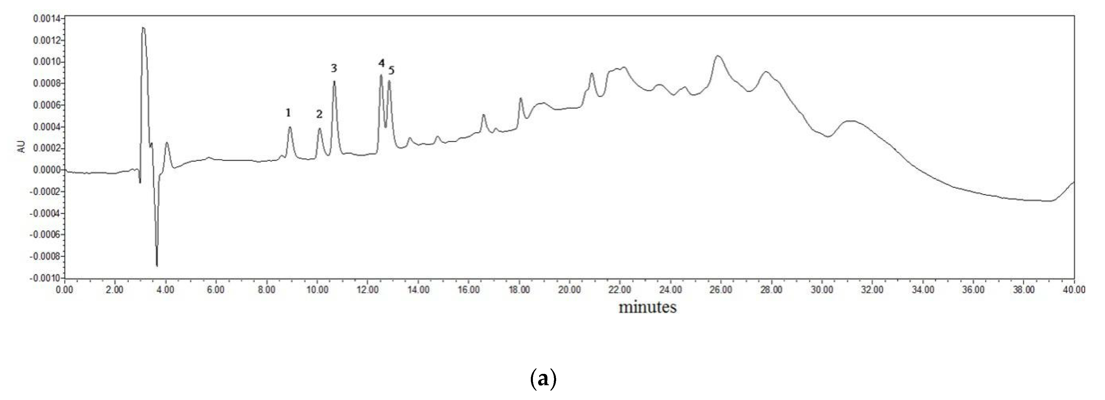 Foods 09 01104 g002a