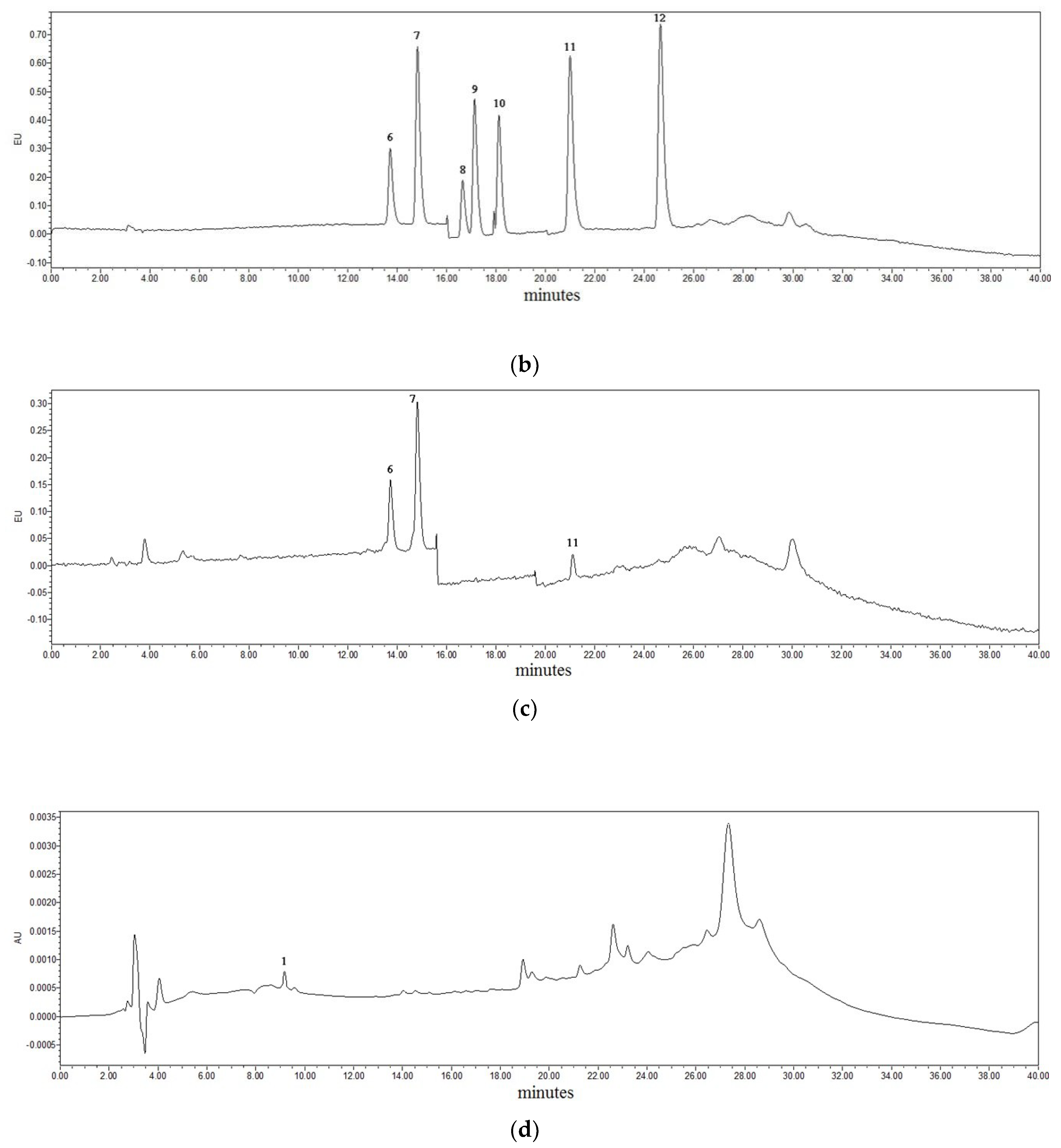 Foods 09 01104 g002b
