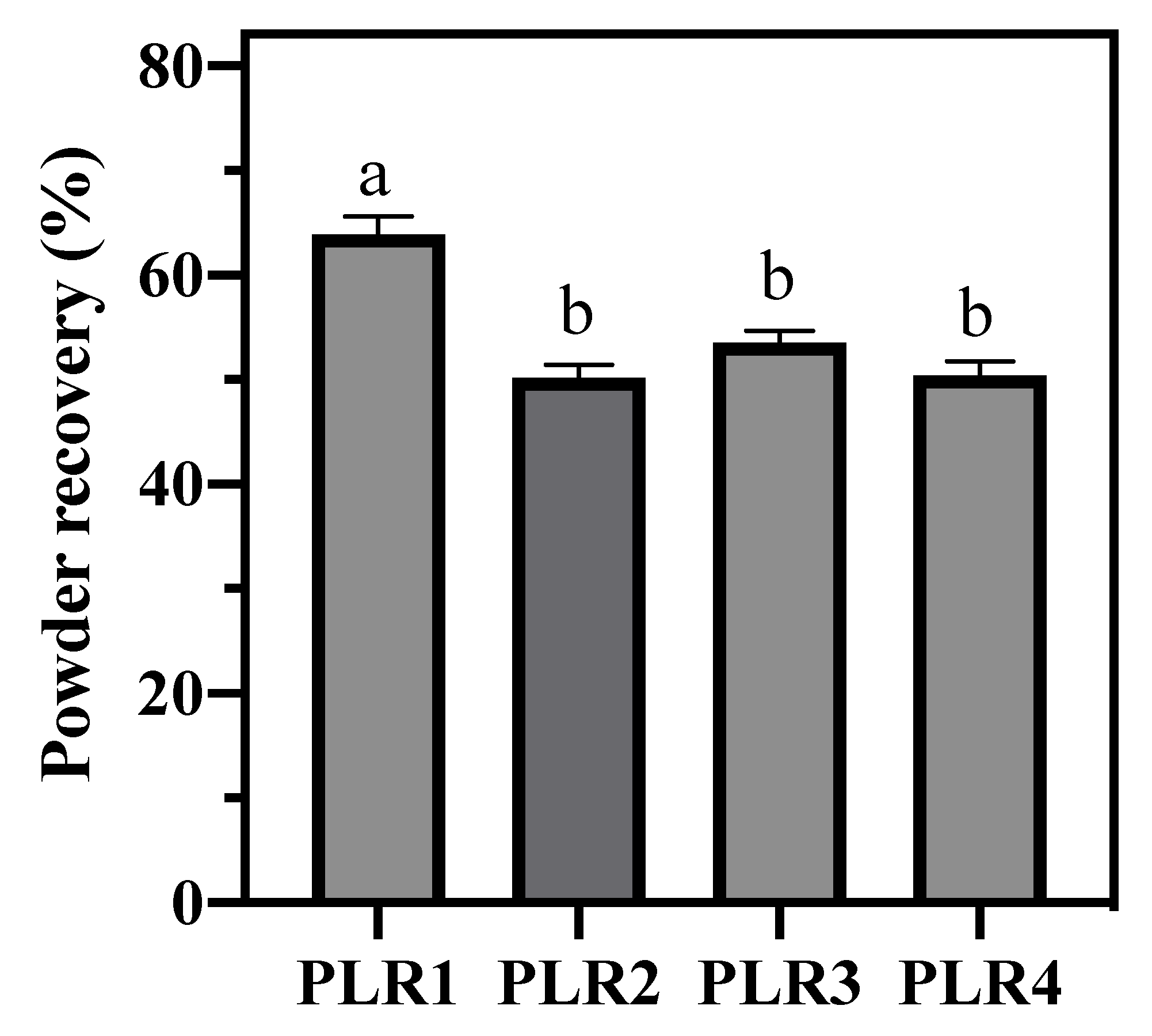 Foods 09 01110 g001 Foods 09 01110 g001