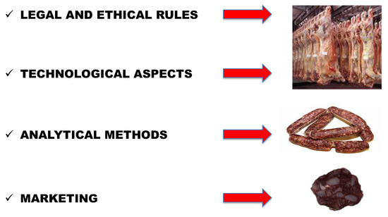 Foods Free Full Text Safety Quality And Analytical Authentication Of ḥalal Meat Products With Particular Emphasis On Salami A Review Html