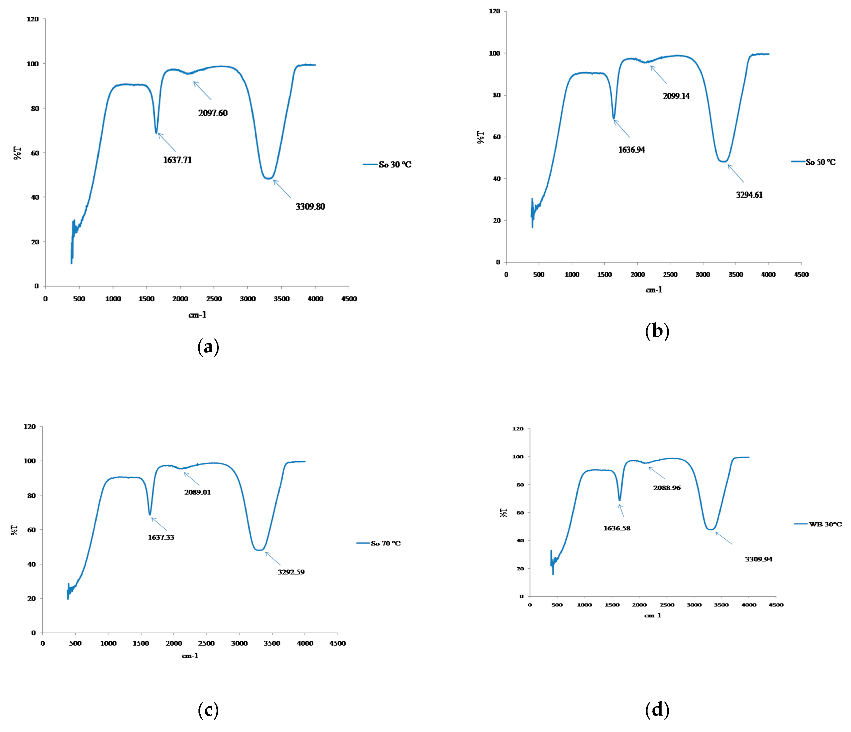 Foods 09 01116 g005a