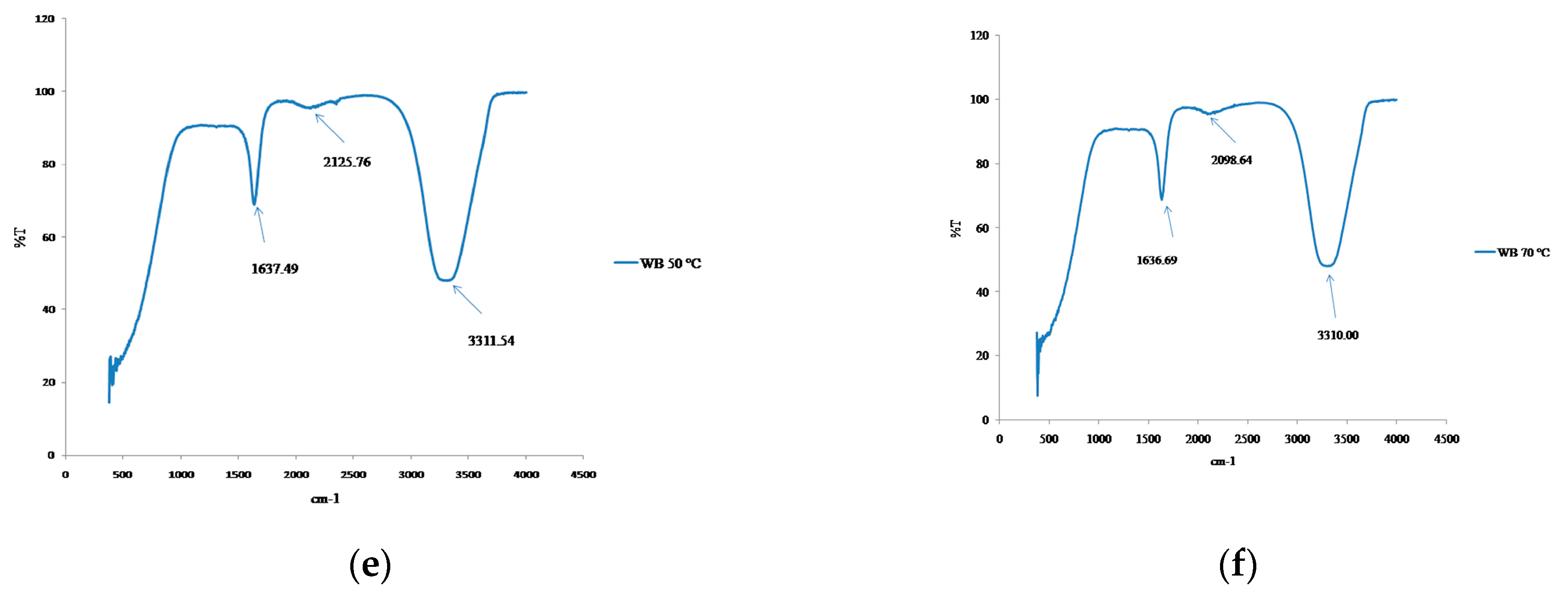 Foods 09 01116 g005b