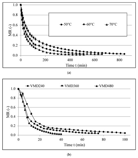 Foods Free Full Text Volatile Composition And Sensory Properties As Quality Attributes Of Fresh And Dried Hemp Flowers Cannabis Sativa L Html