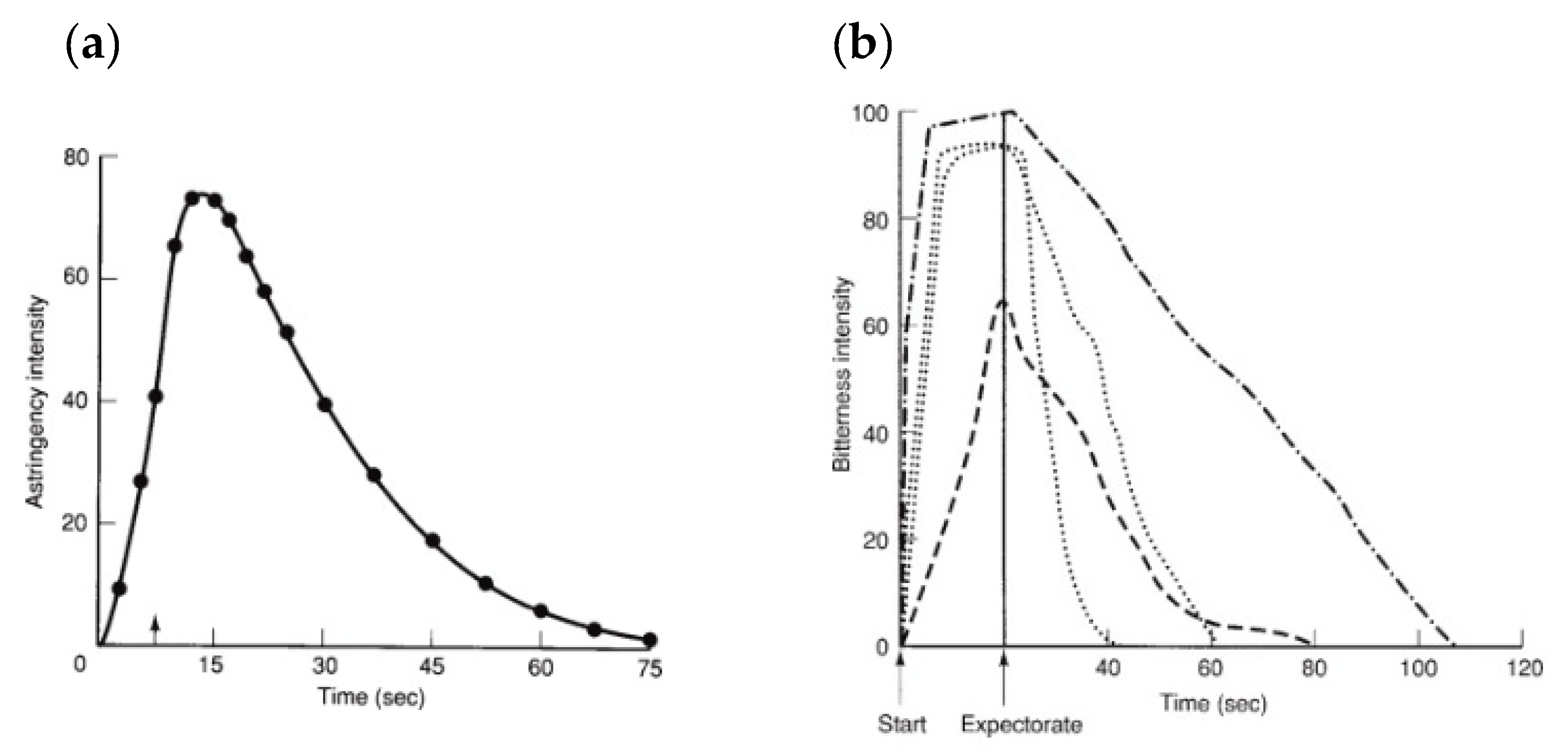 Foods 09 01124 g002 Foods 09 01124 g002