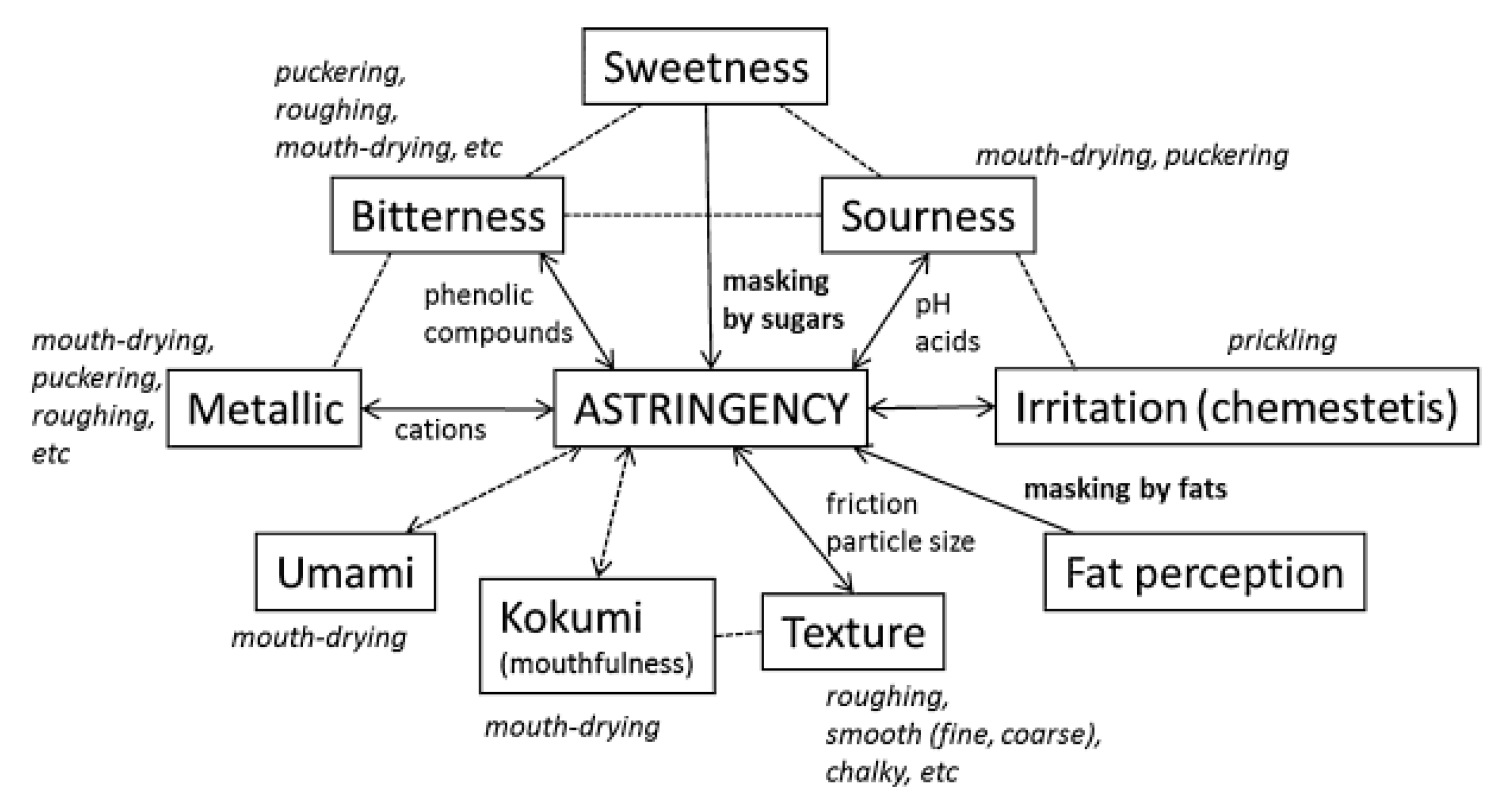 Foods 09 01124 g003 Foods 09 01124 g003