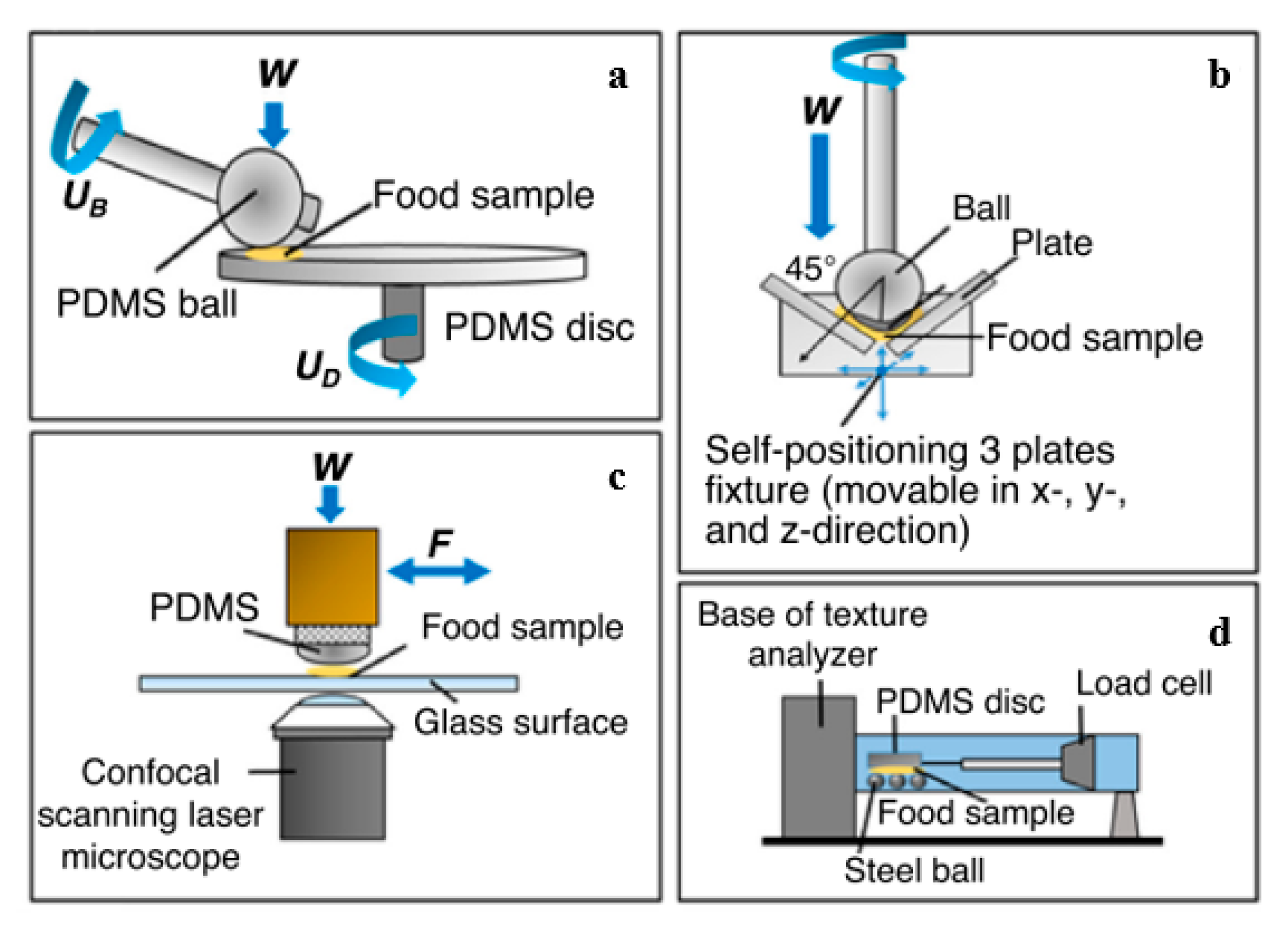 Foods 09 01124 g004 Foods 09 01124 g004
