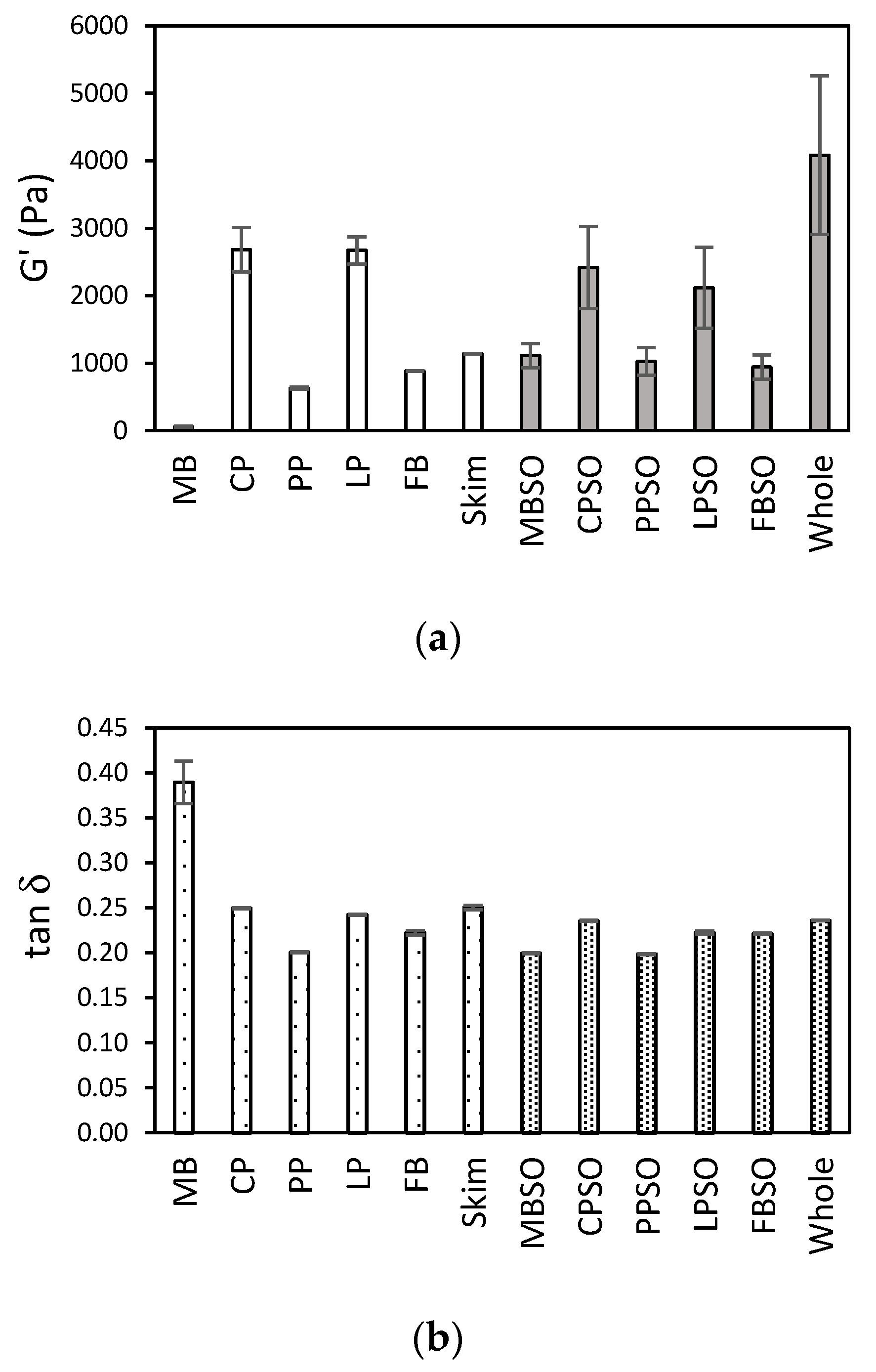 Foods 09 01126 g002a Foods 09 01126 g002a