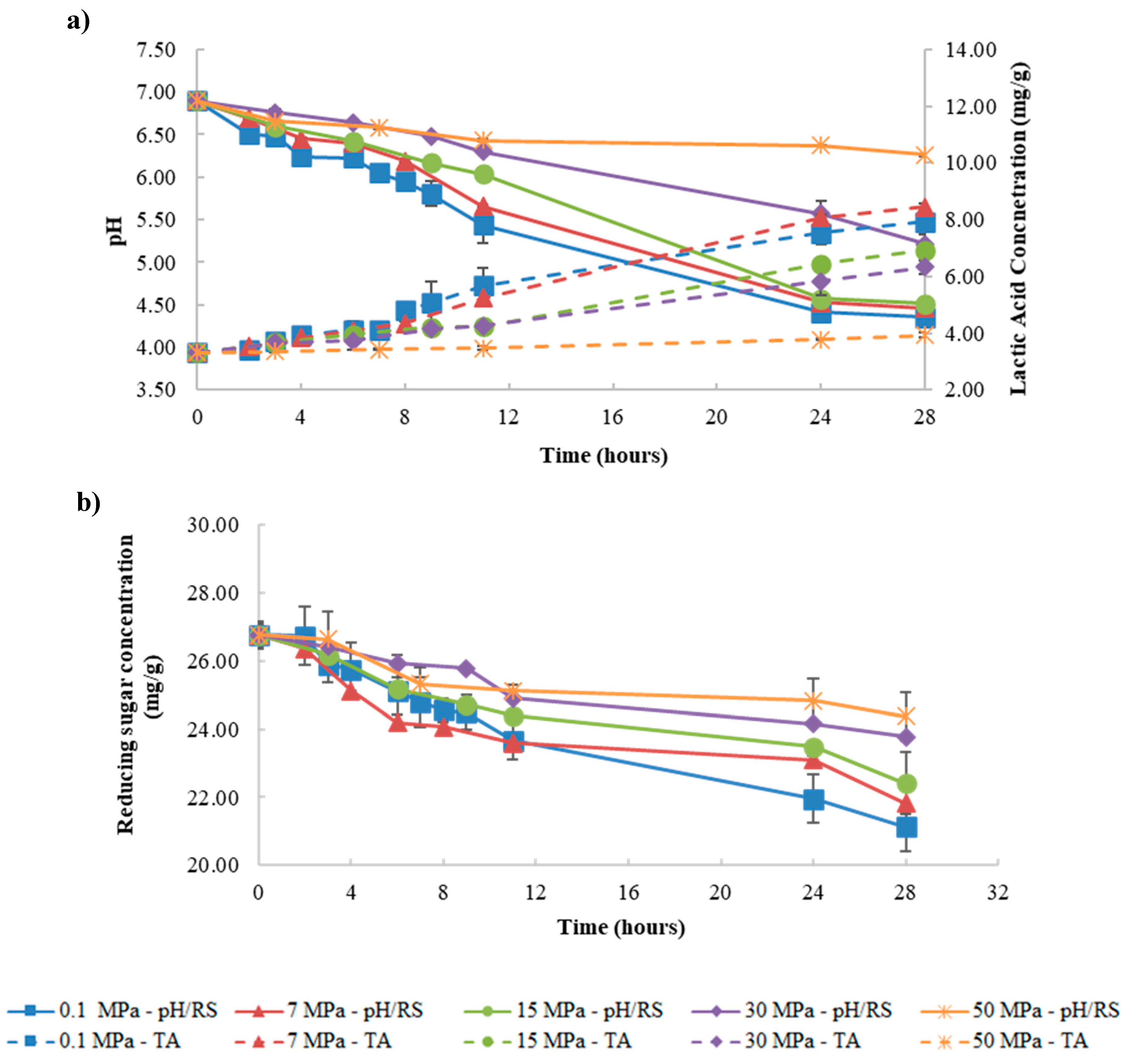 Foods 09 01133 g001 Foods 09 01133 g001