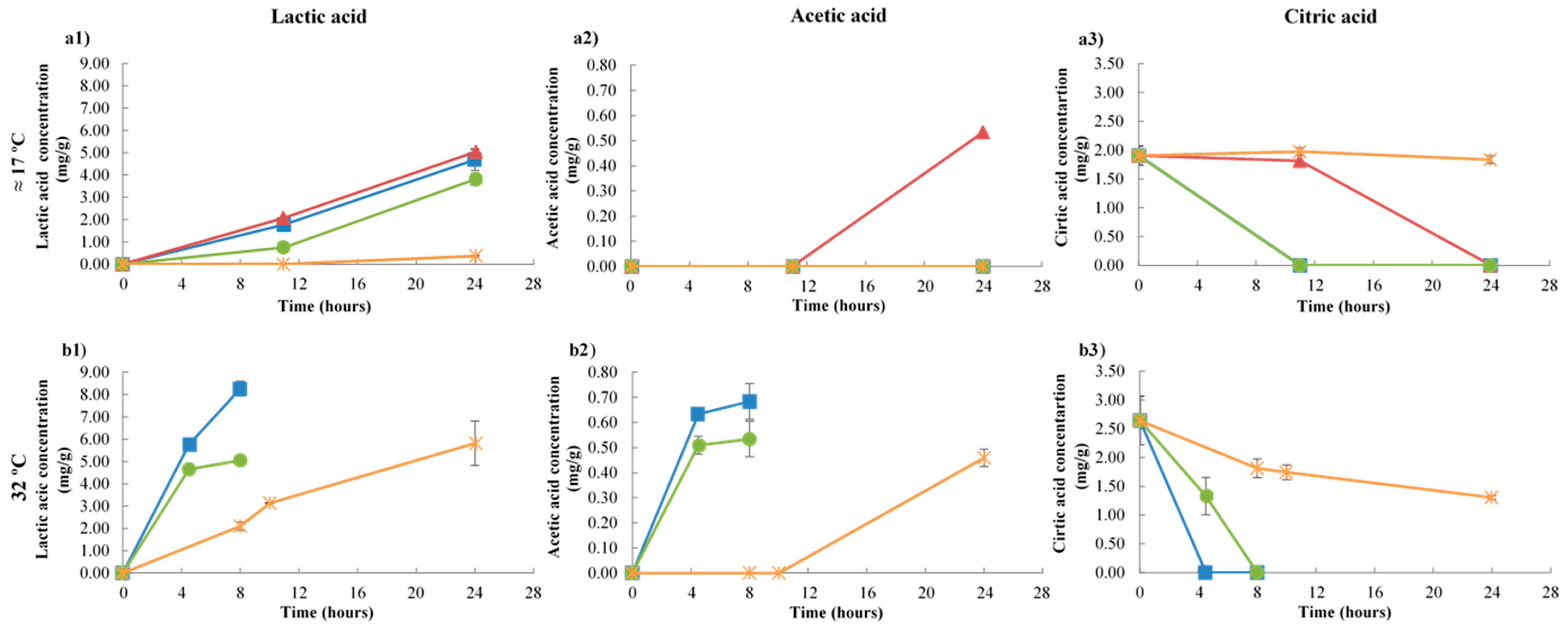 Foods 09 01133 g004 Foods 09 01133 g004