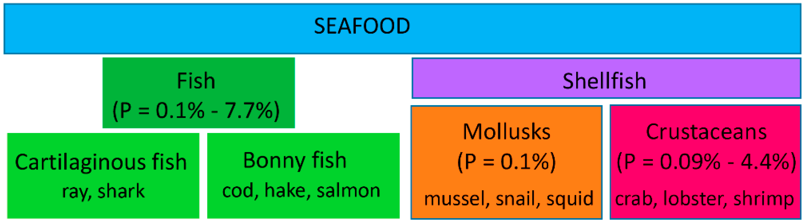 Foods 09 01134 g001 Foods 09 01134 g001