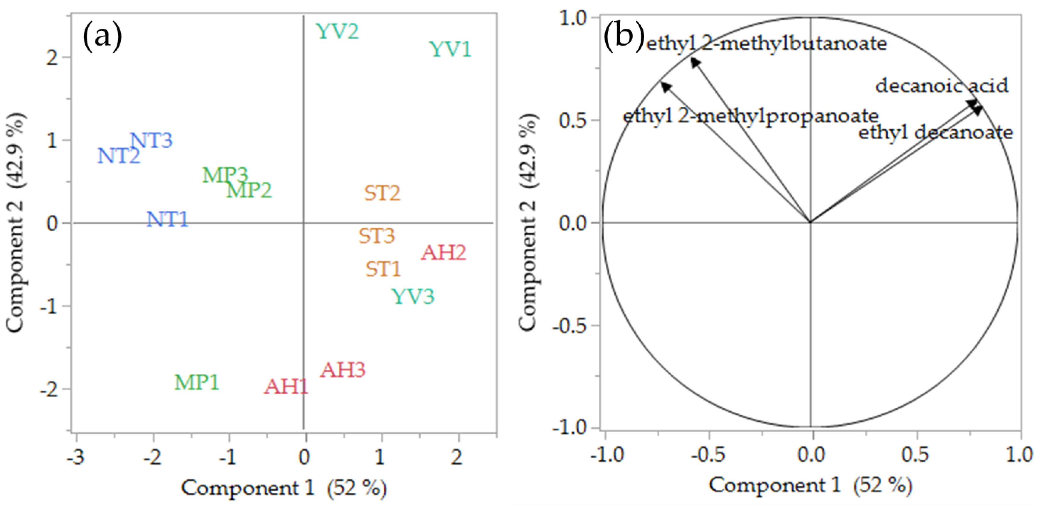 Foods 09 01142 g001 Foods 09 01142 g001