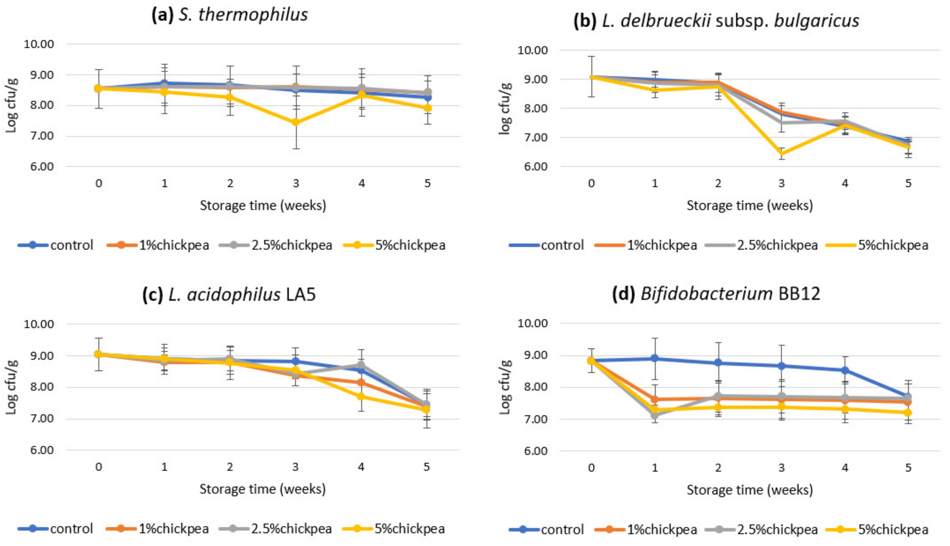 Foods 09 01144 g001 Foods 09 01144 g001