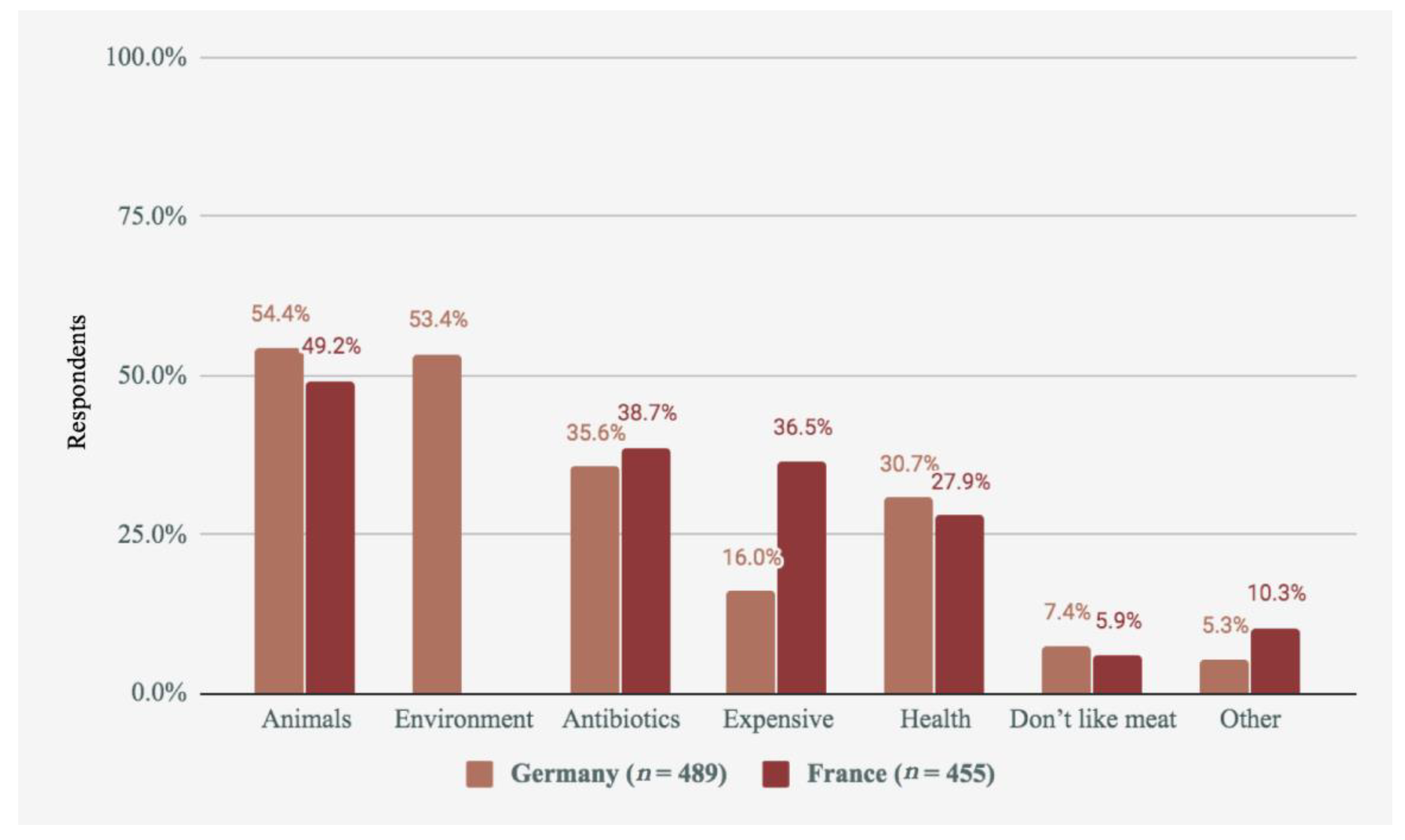 Foods 09 01152 g003 Foods 09 01152 g003