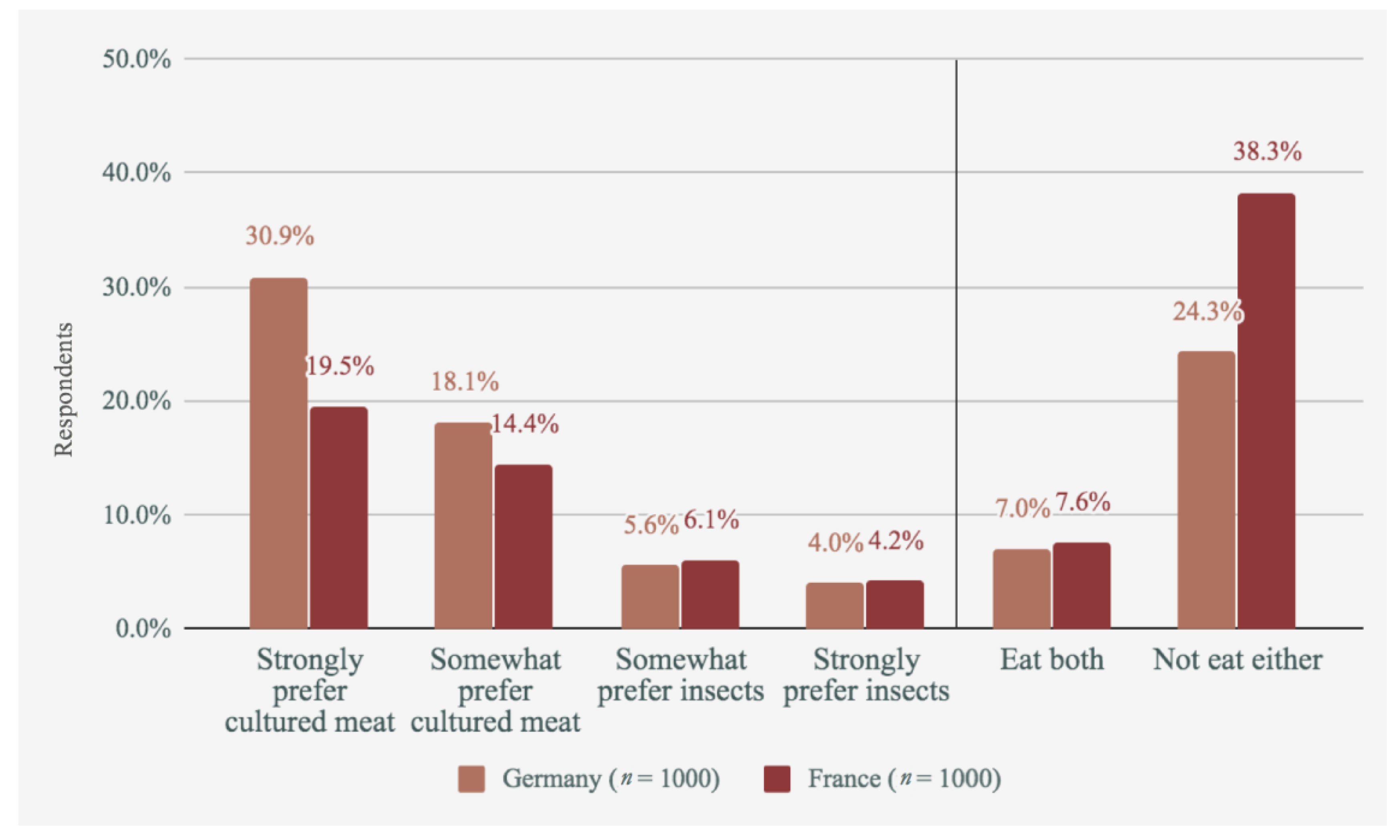 Foods 09 01152 g005 Foods 09 01152 g005