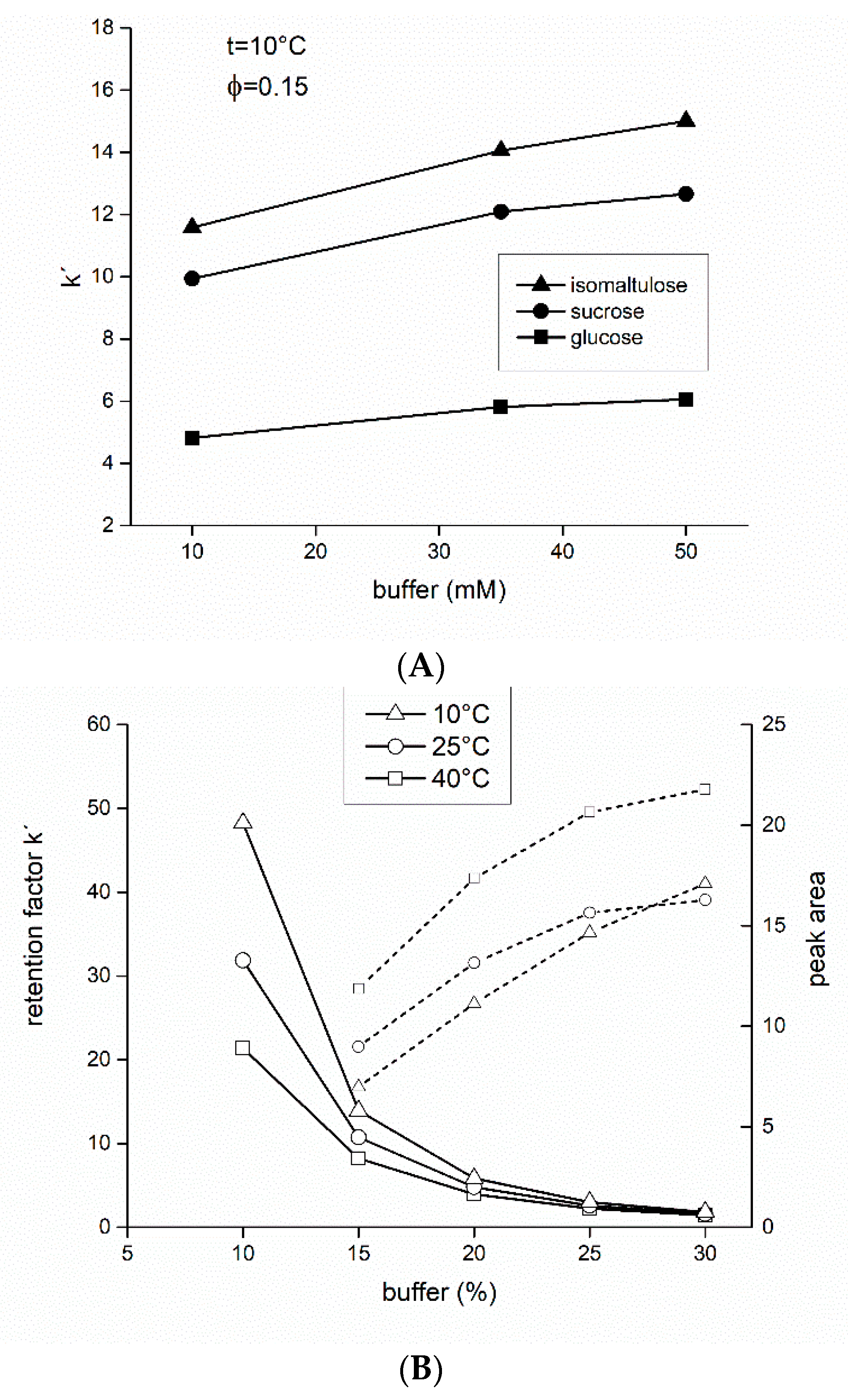 Foods 09 01164 g004 Foods 09 01164 g004
