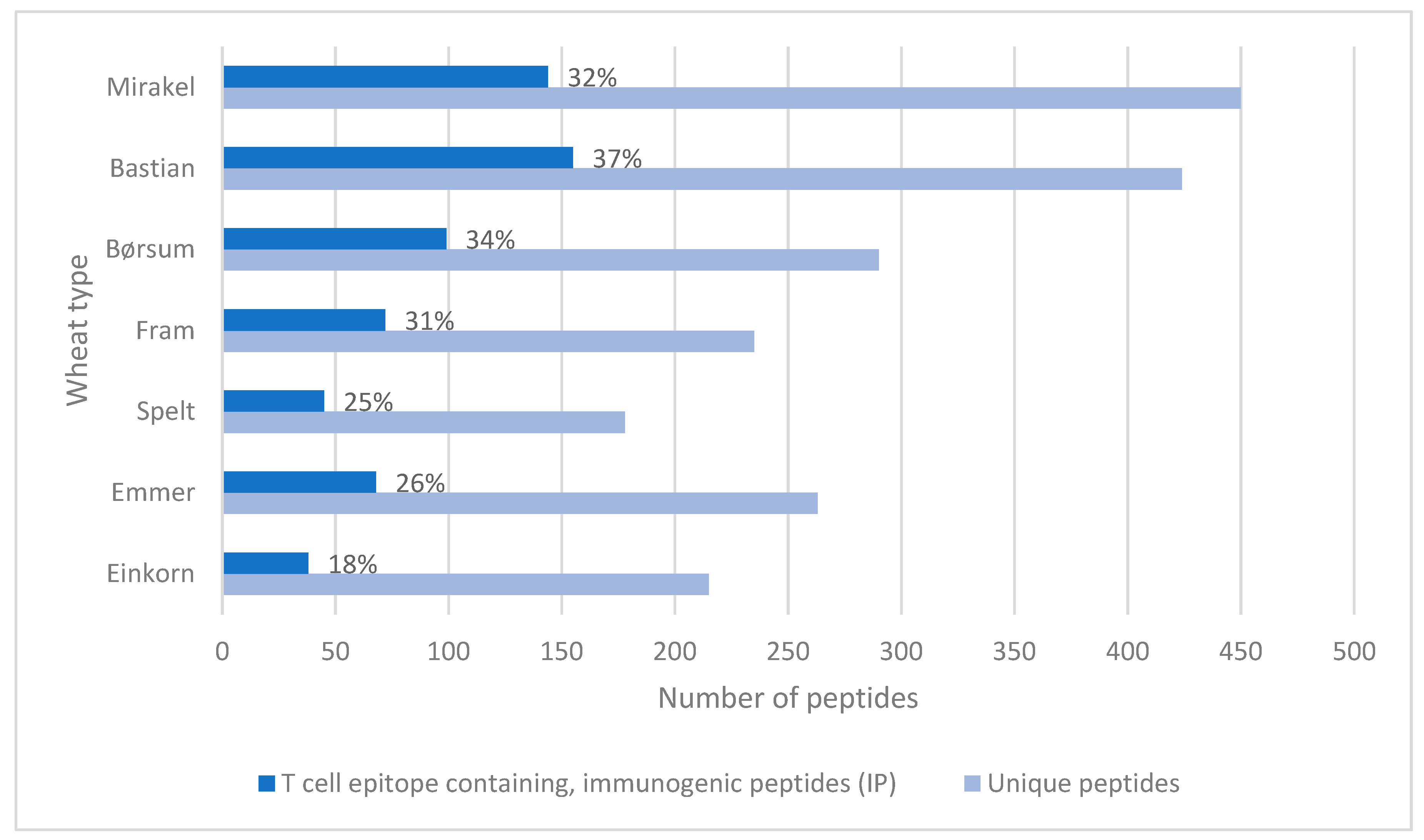 Foods 09 01173 g001 Foods 09 01173 g001