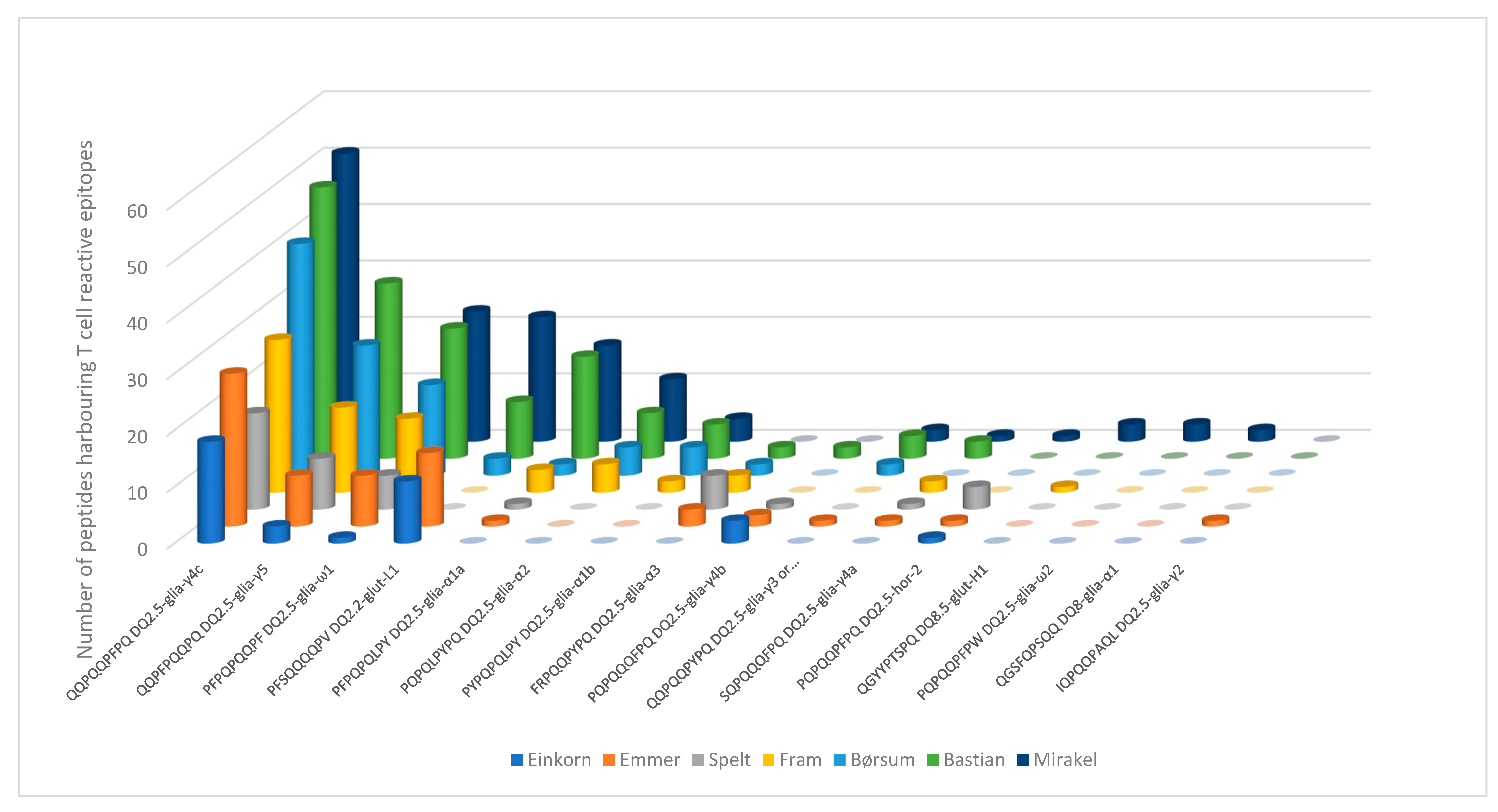 Foods 09 01173 g003 Foods 09 01173 g003