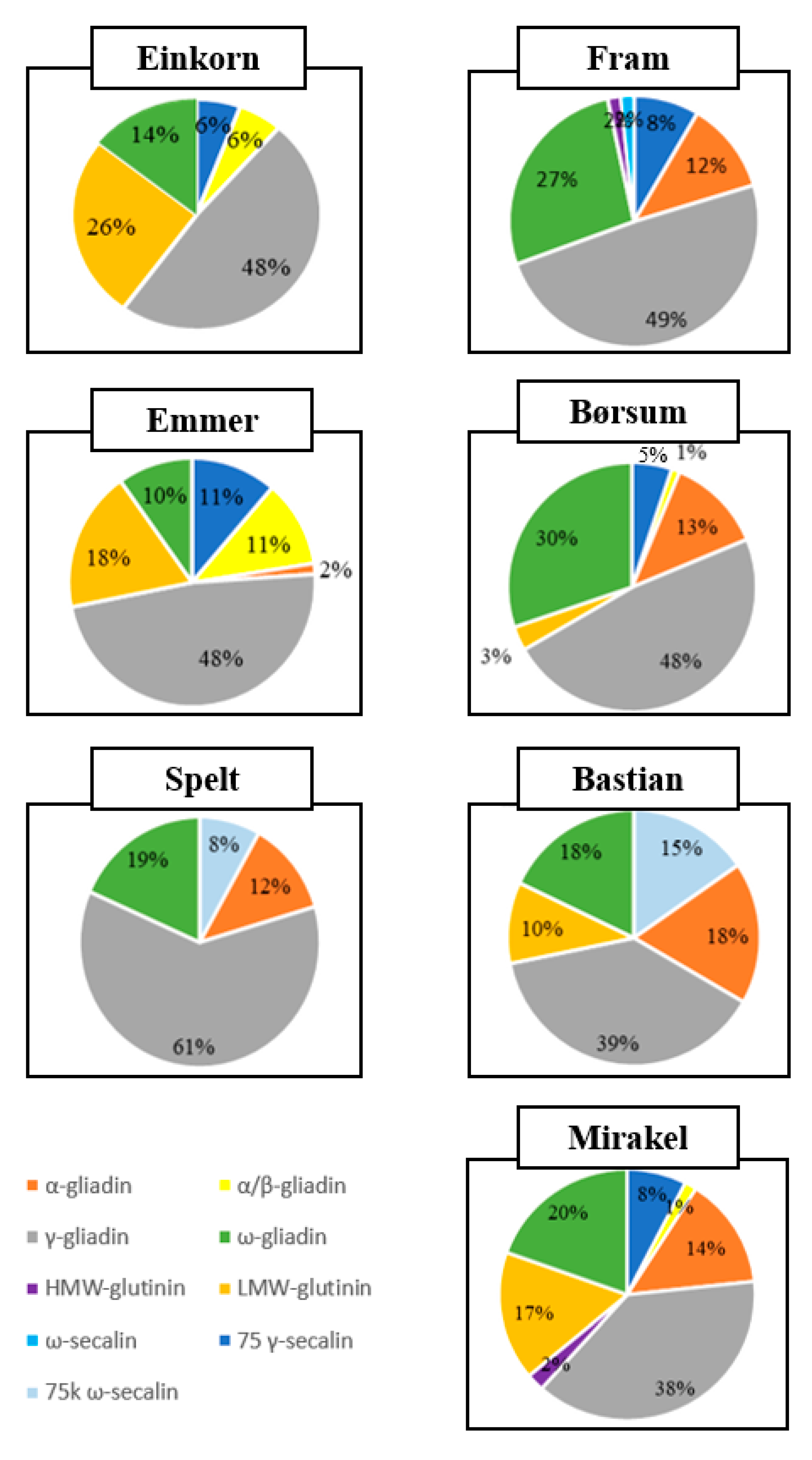 Foods 09 01173 g004 Foods 09 01173 g004