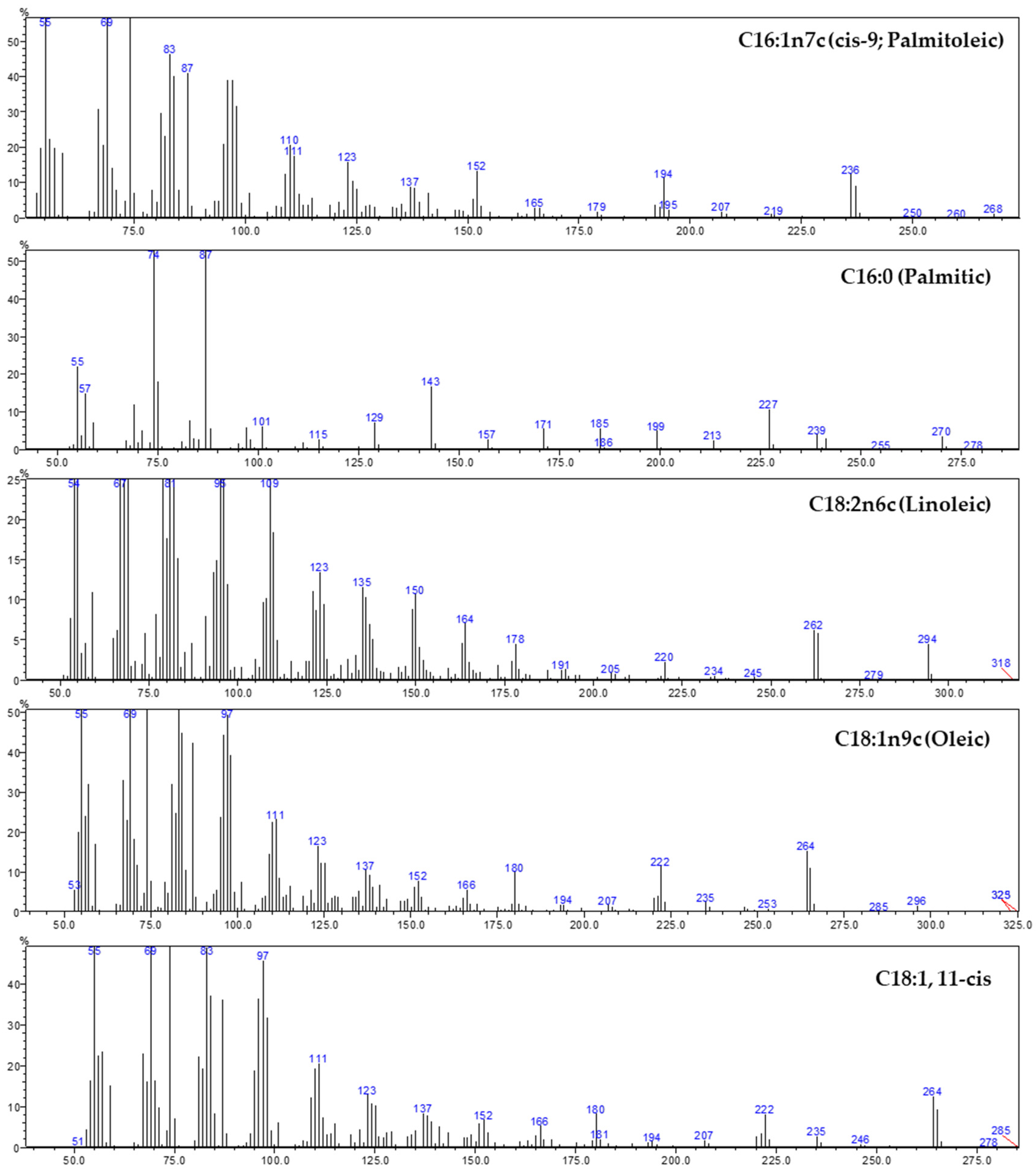 Foods 09 01179 g0a4a