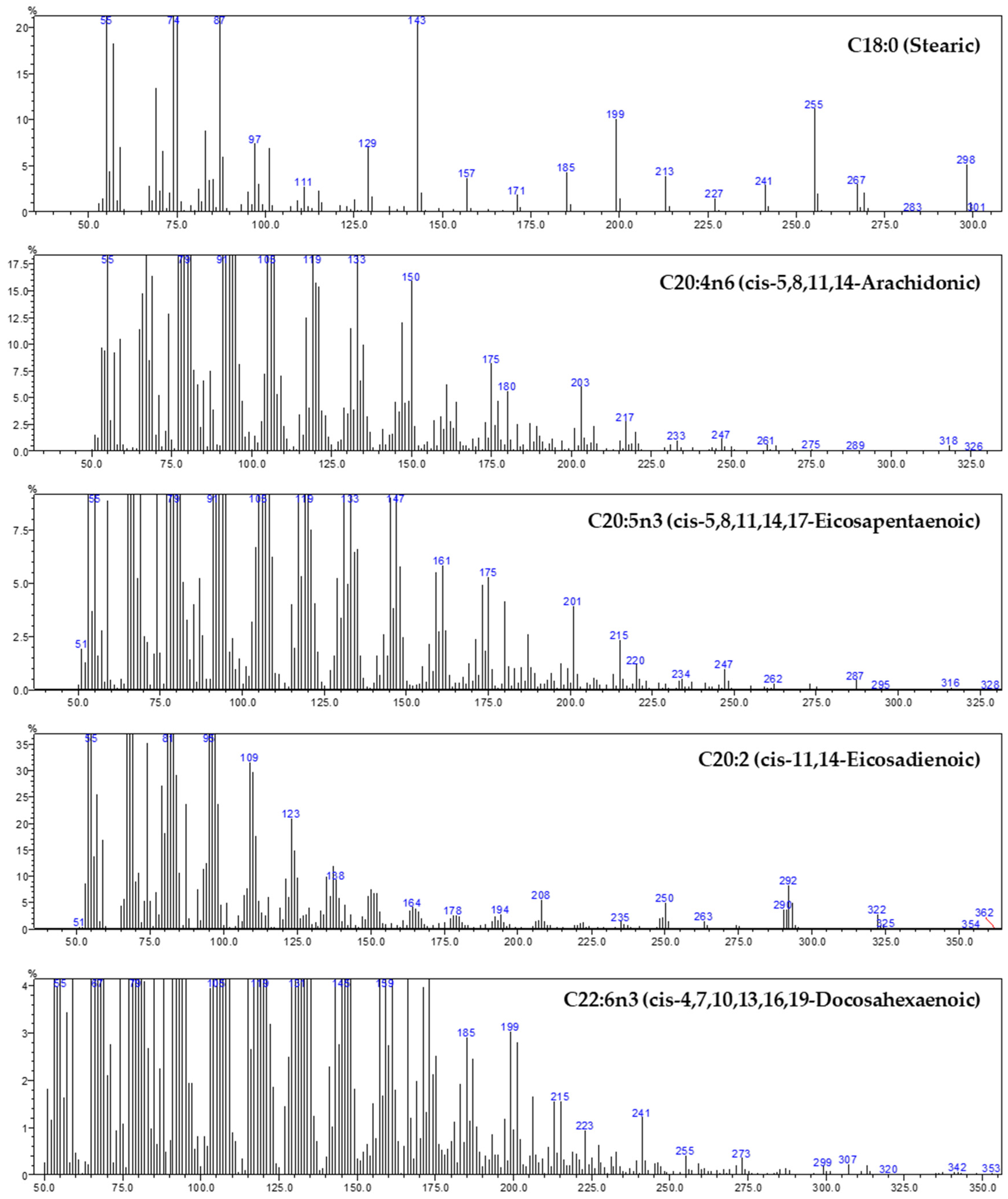 Foods 09 01179 g0a4b