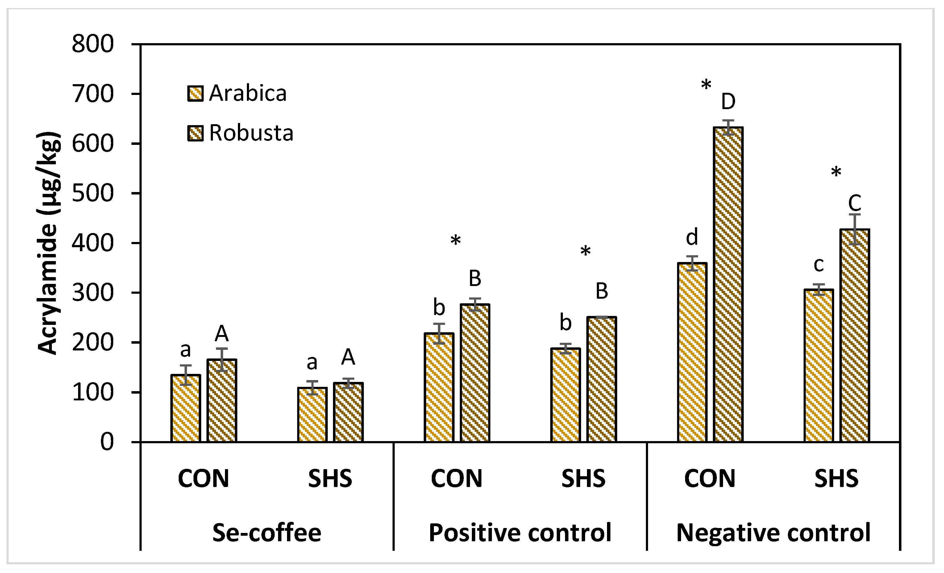 Foods 09 01197 g002 Foods 09 01197 g002