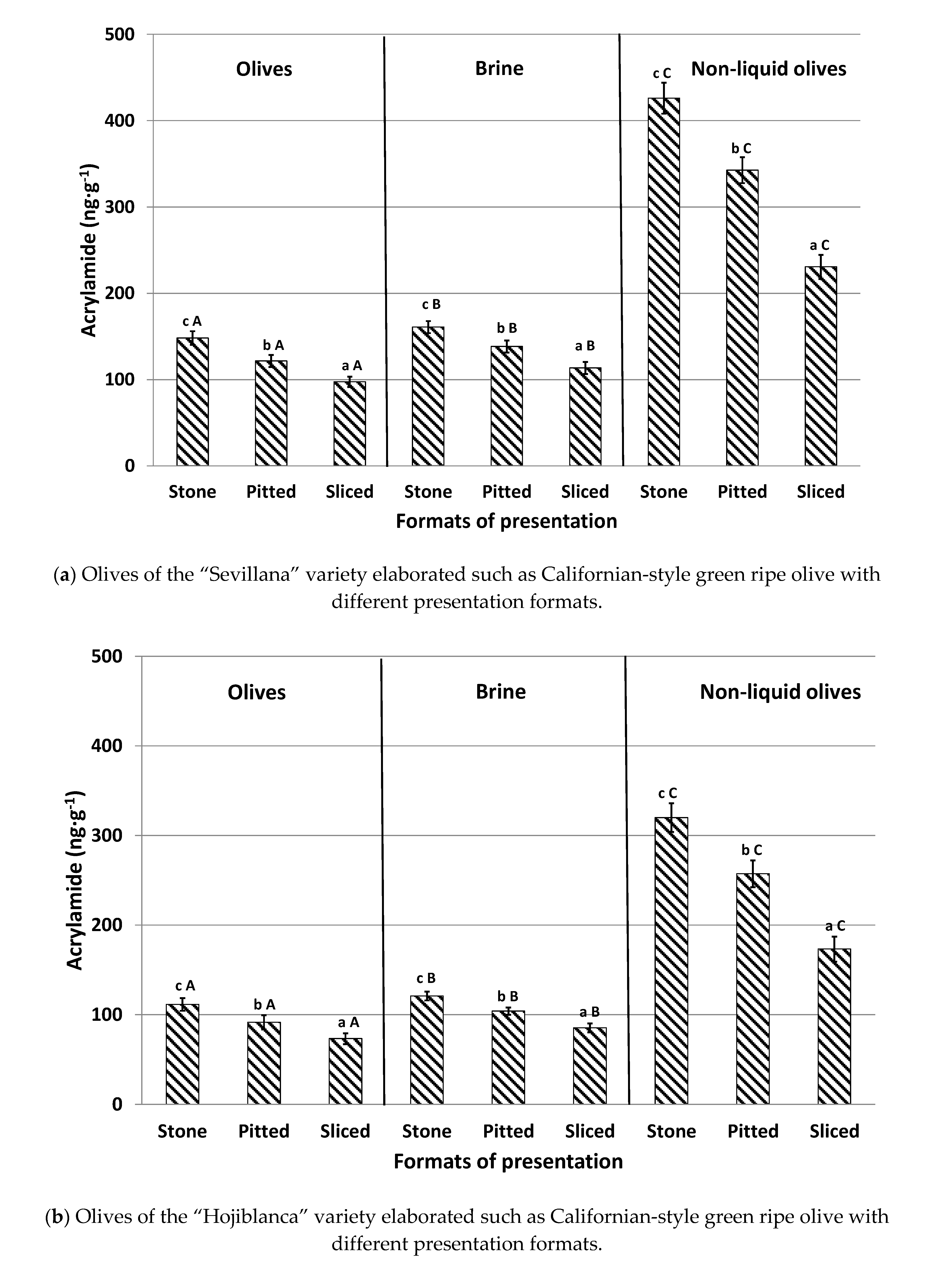 Foods 09 01202 g003a