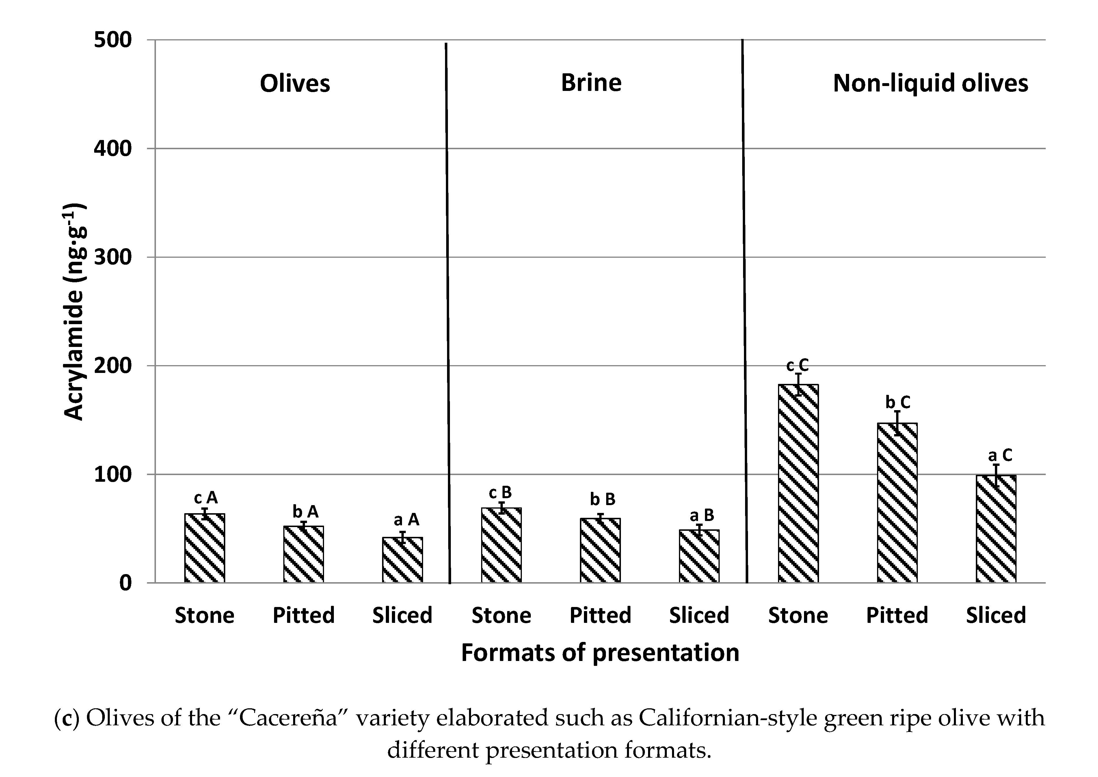 Foods 09 01202 g003b