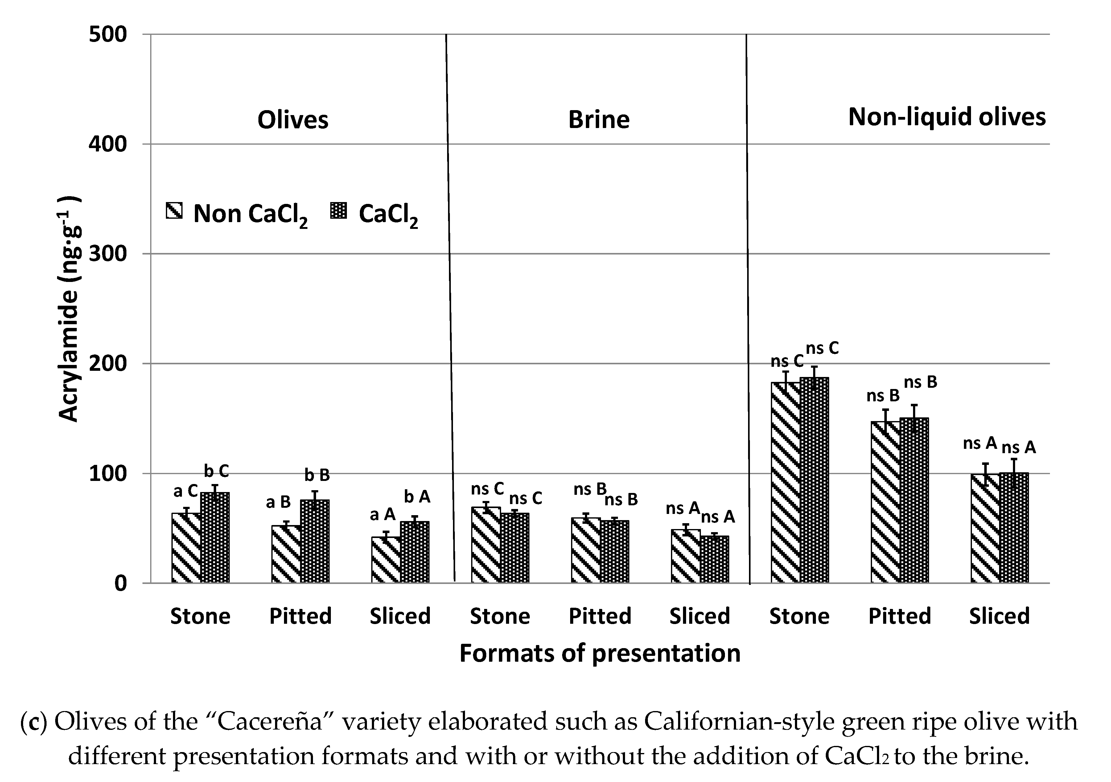 Foods 09 01202 g004b