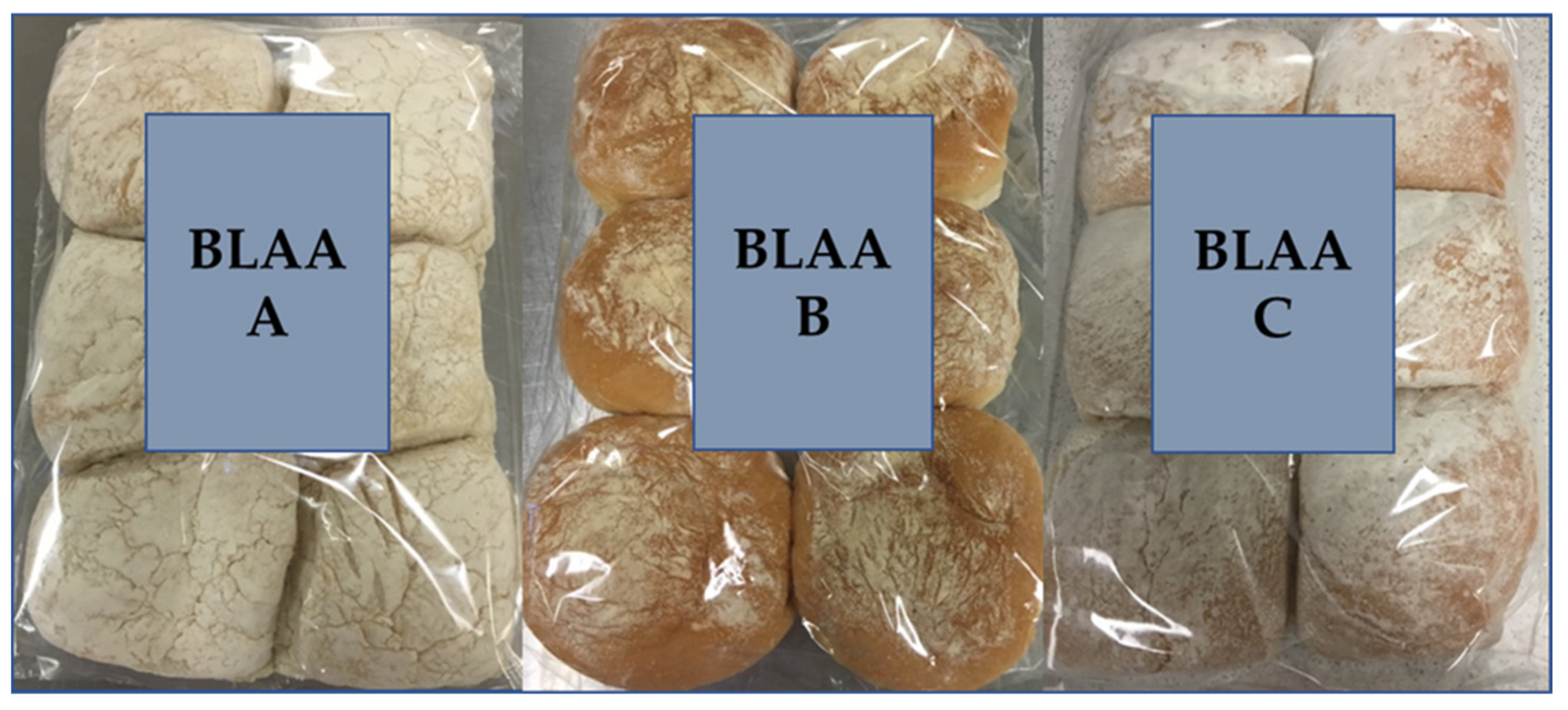 Foods 09 01214 g001 Foods 09 01214 g001