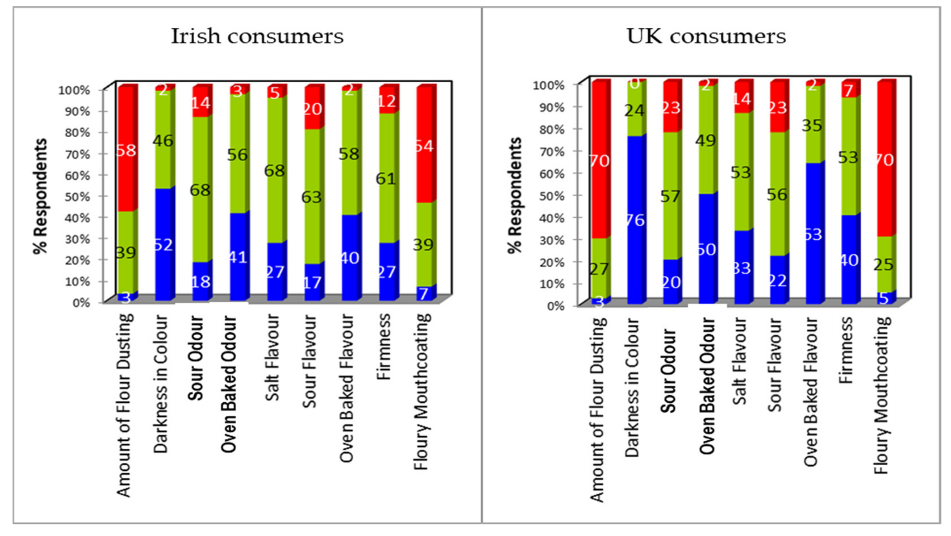 Foods 09 01214 g002 Foods 09 01214 g002