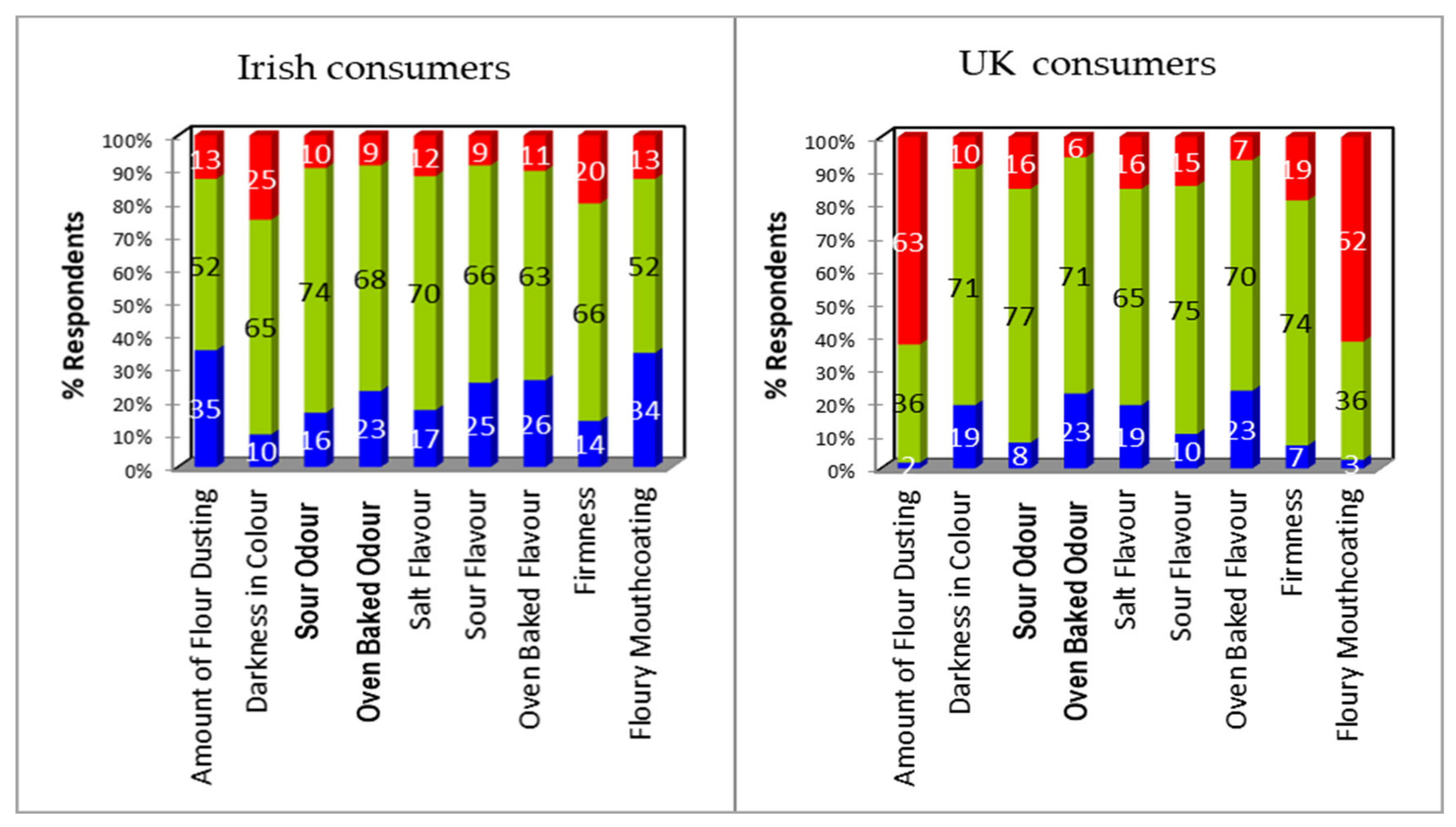 Foods 09 01214 g004 Foods 09 01214 g004