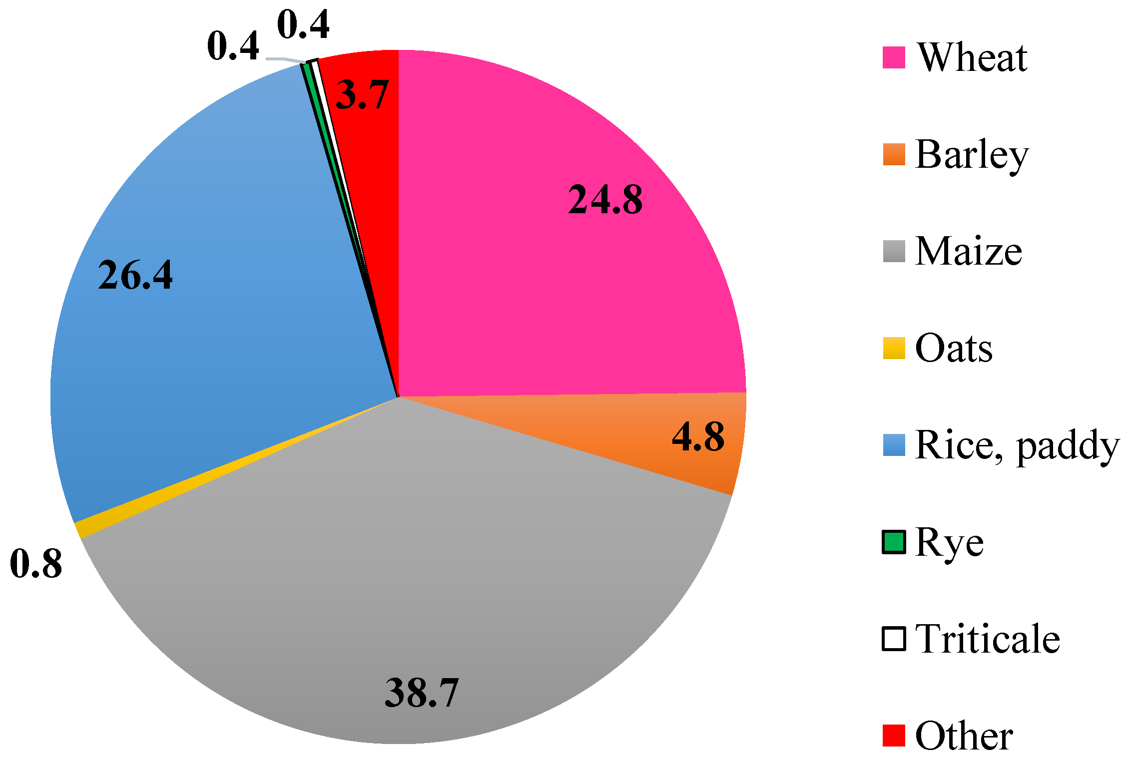 Foods 09 01243 g002 Foods 09 01243 g002