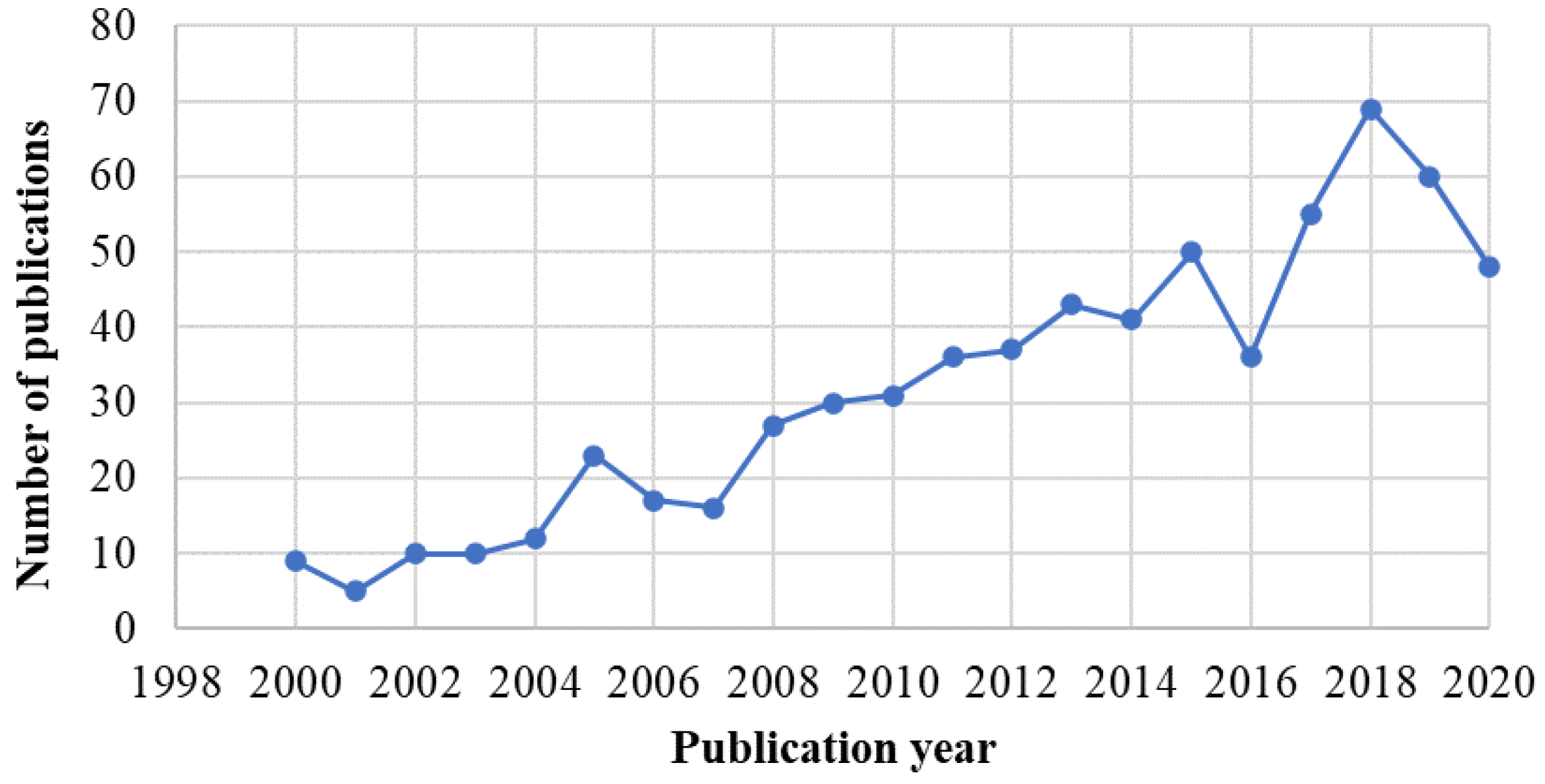 Foods 09 01243 g003 Foods 09 01243 g003
