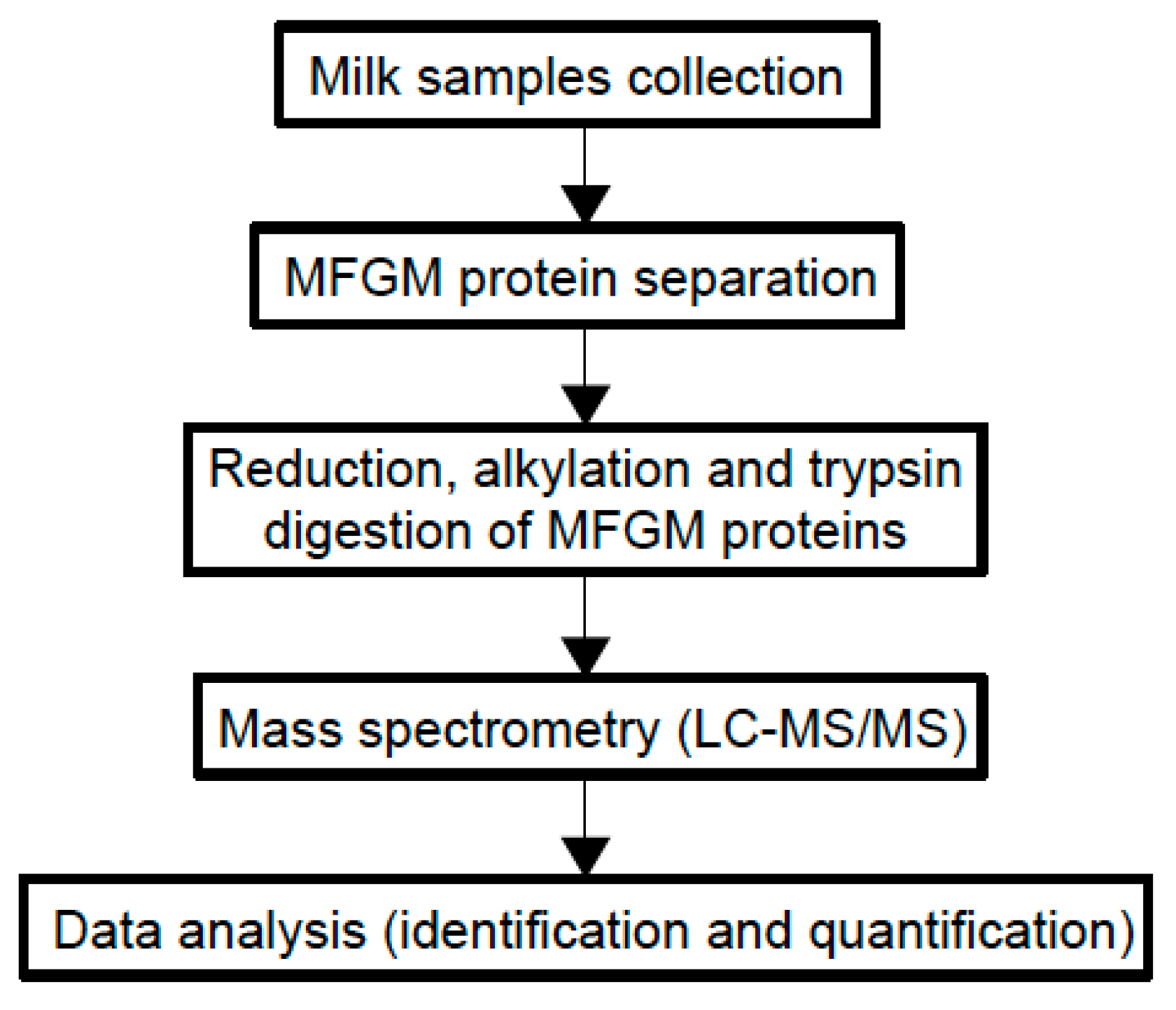 Foods 09 01251 g003 Foods 09 01251 g003
