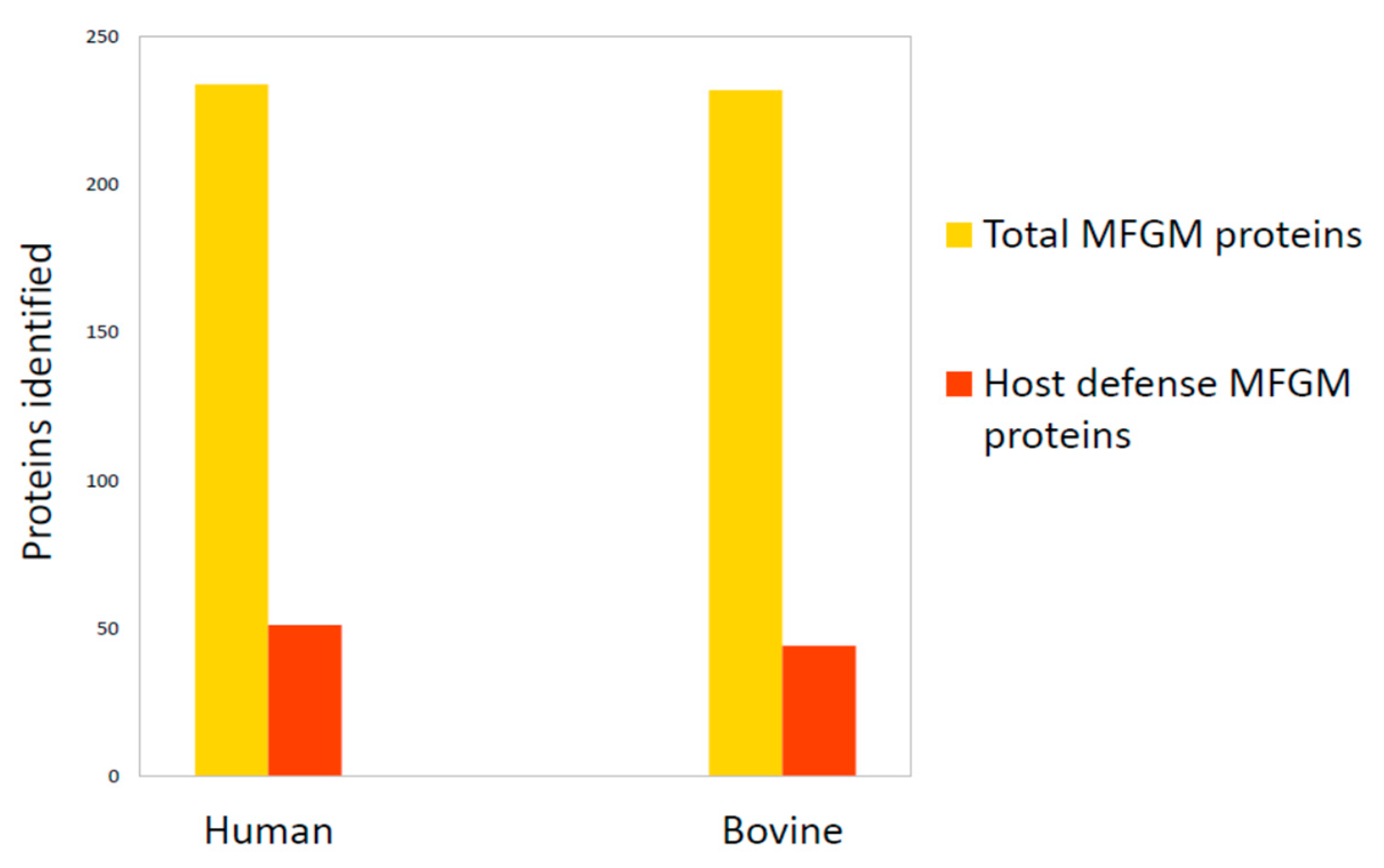 Foods 09 01251 g004 Foods 09 01251 g004