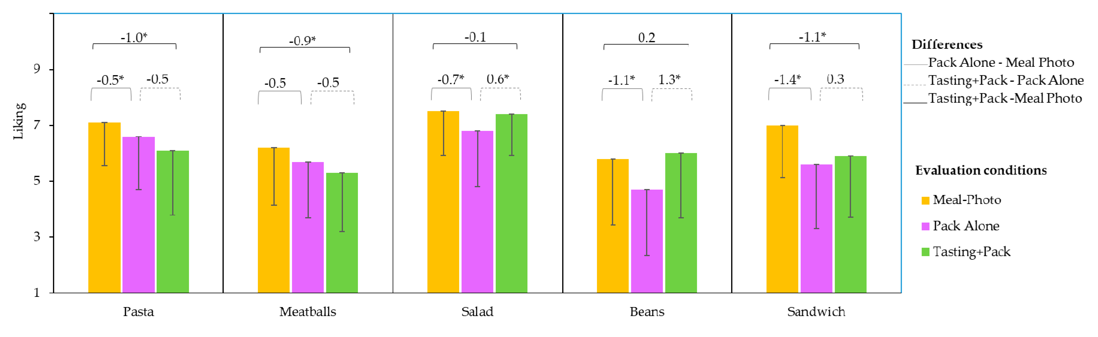 Foods 09 01257 g005 Foods 09 01257 g005