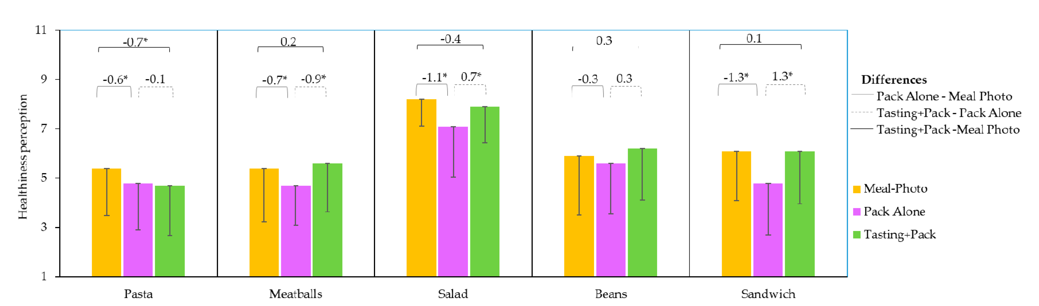 Foods 09 01257 g007 Foods 09 01257 g007
