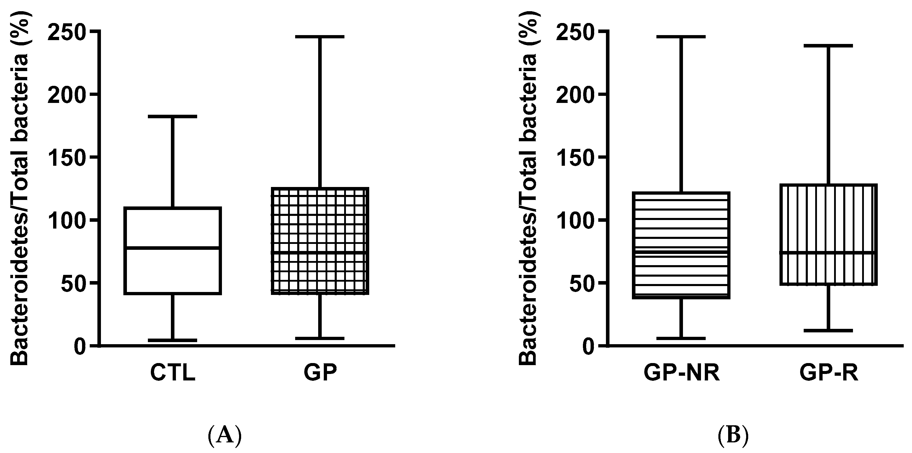 Foods 09 01279 g001a