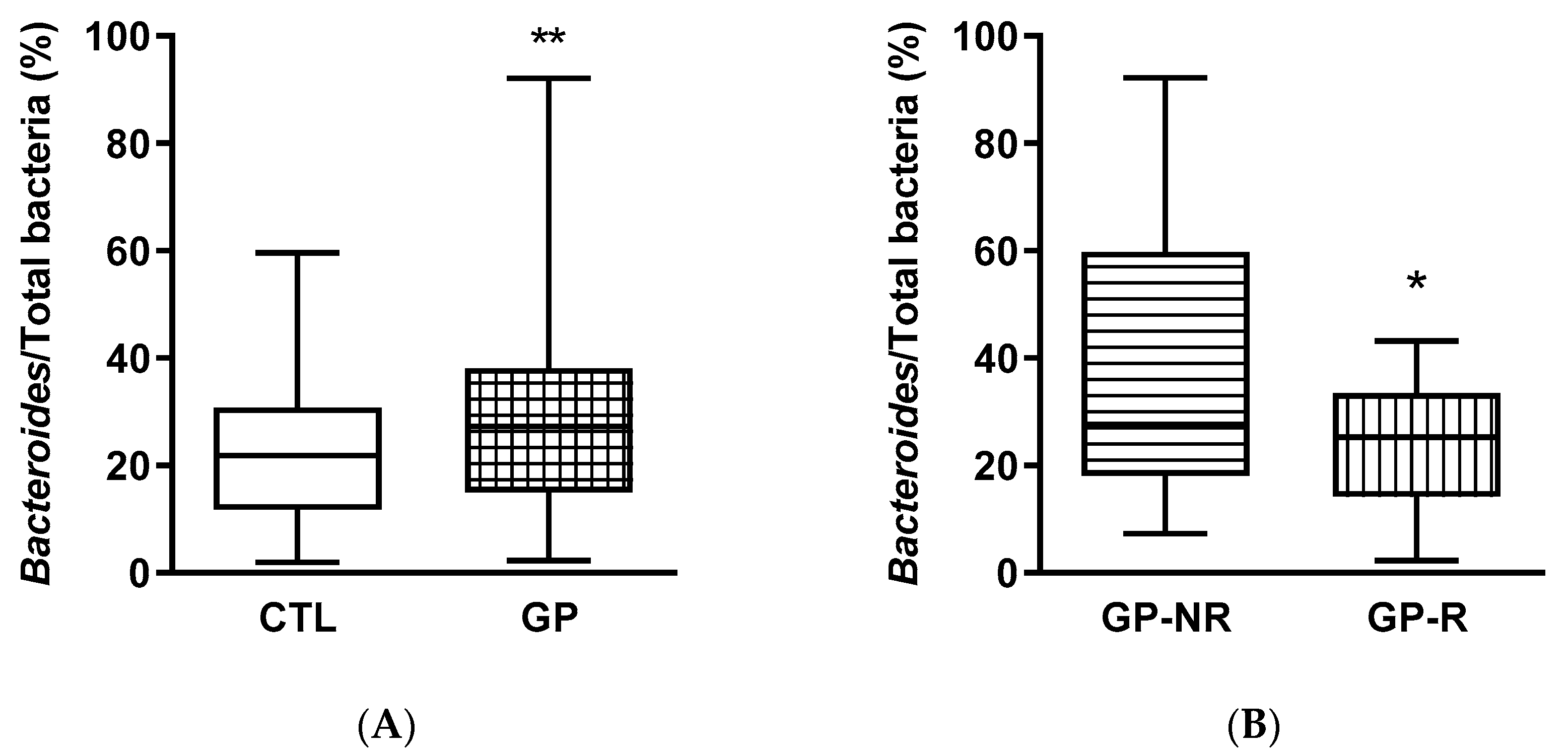 Foods 09 01279 g002a