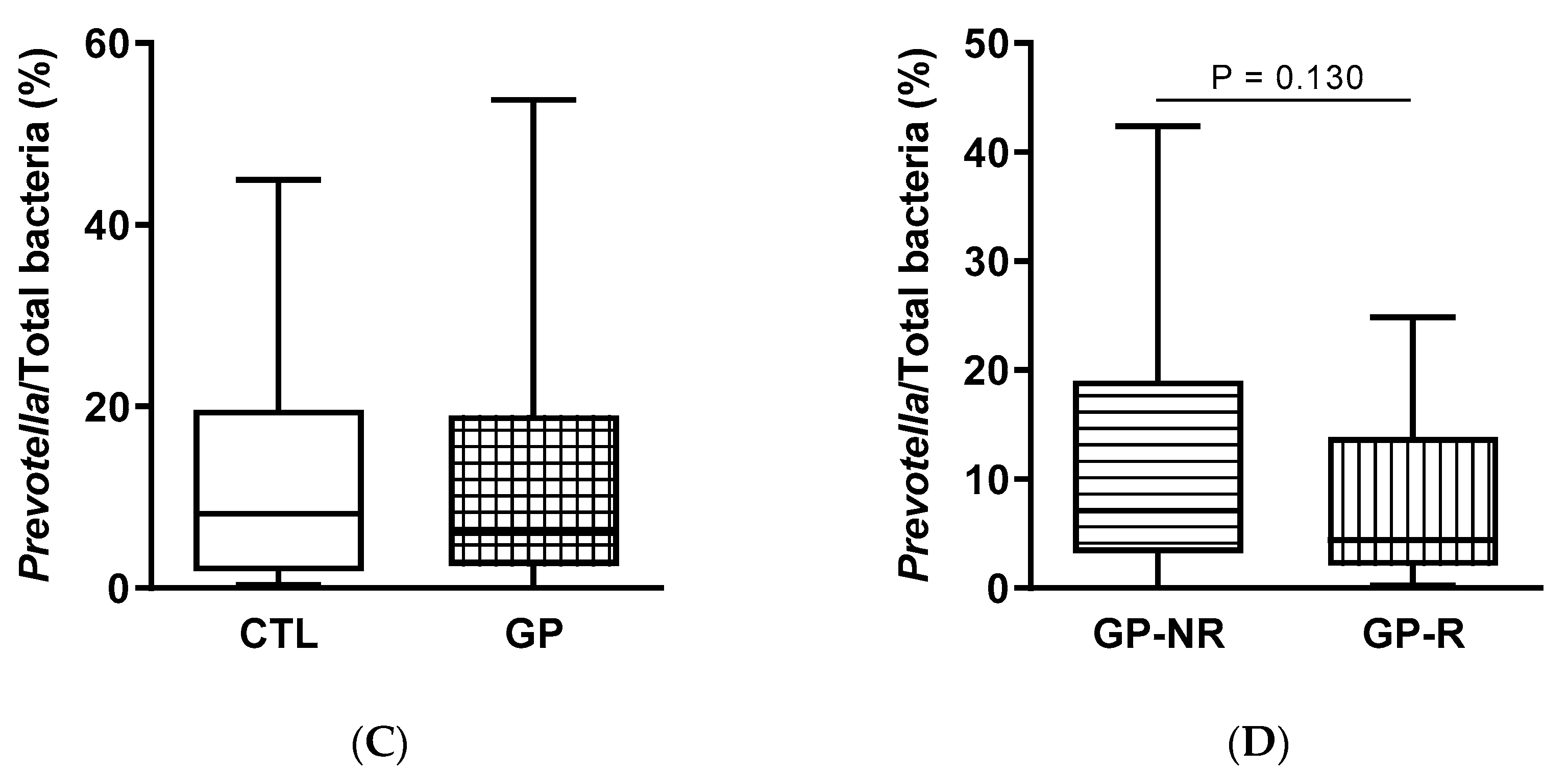 Foods 09 01279 g002b