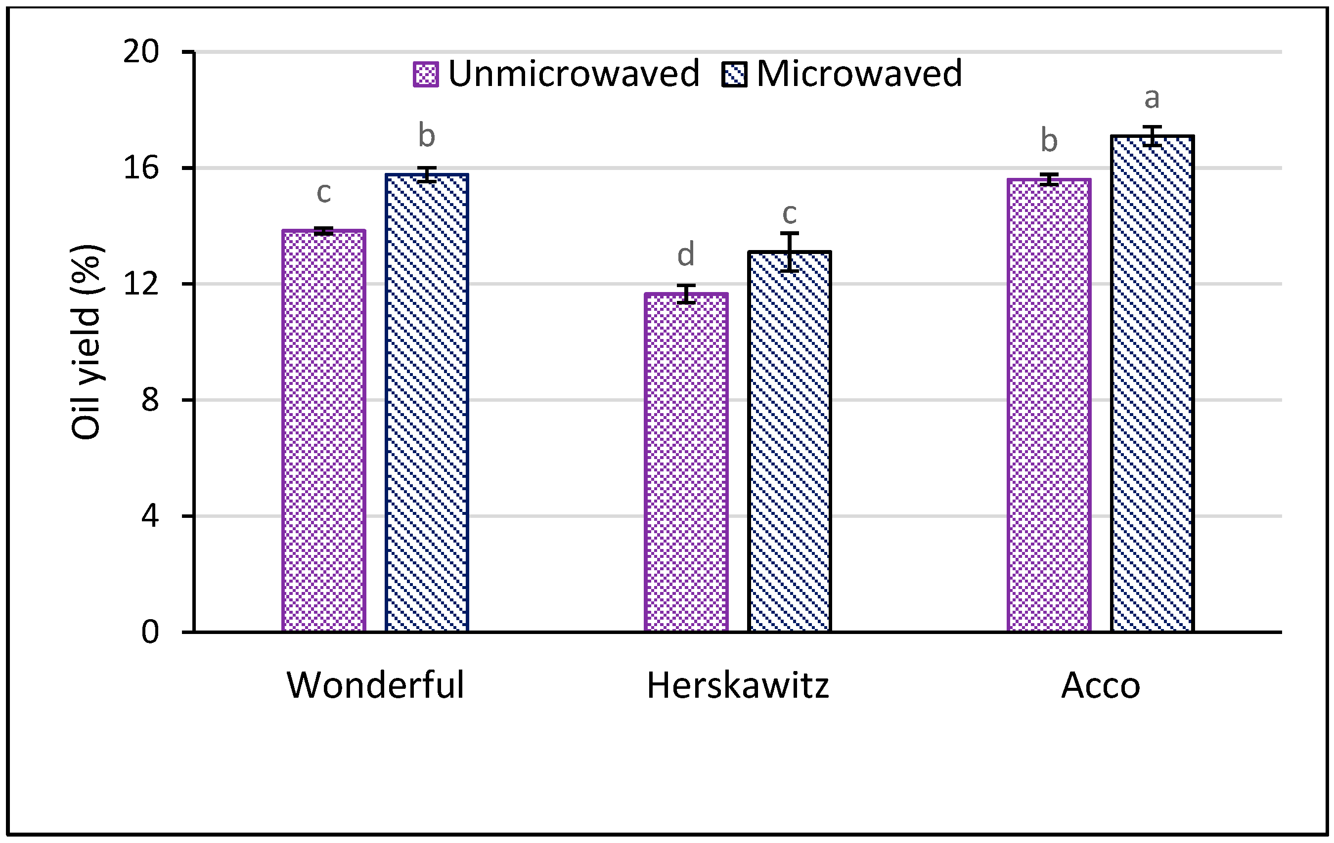 Foods 09 01287 g001 Foods 09 01287 g001