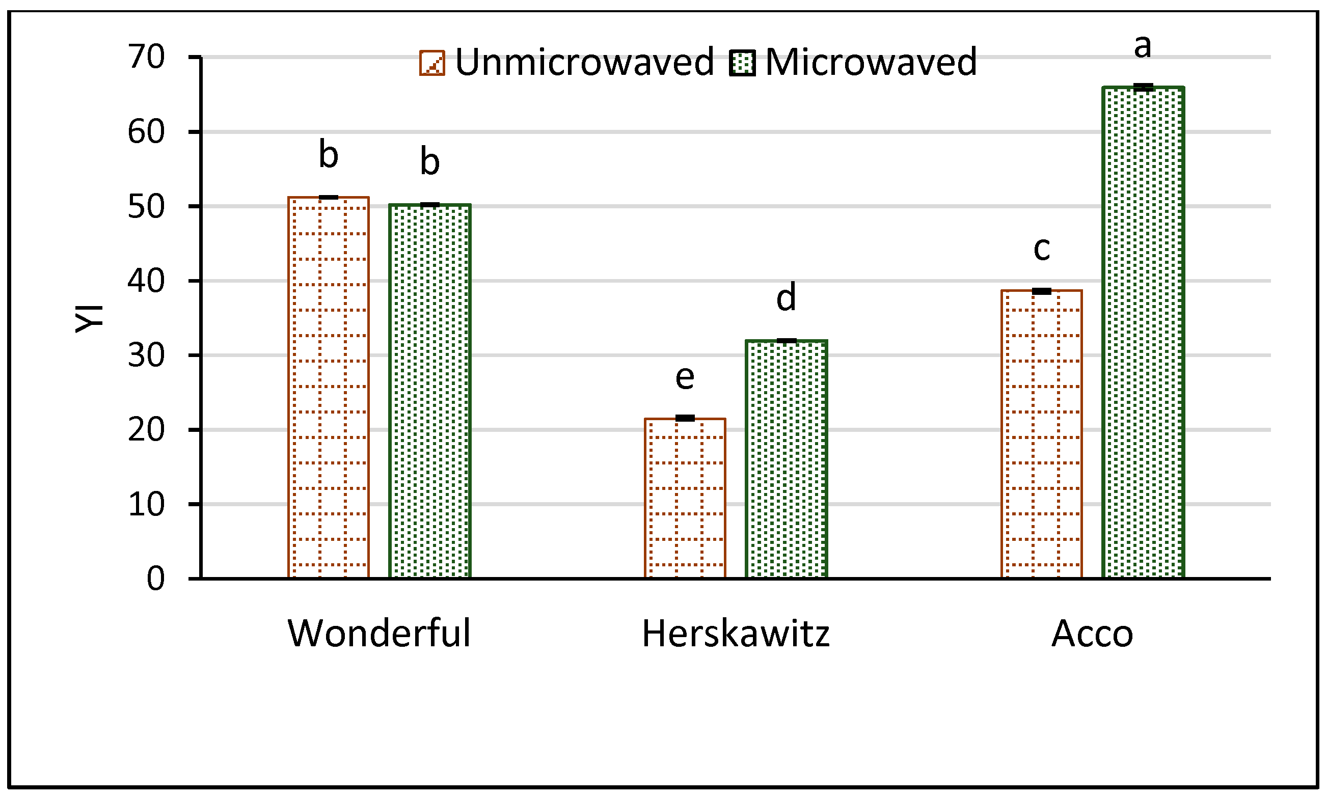 Foods 09 01287 g003 Foods 09 01287 g003