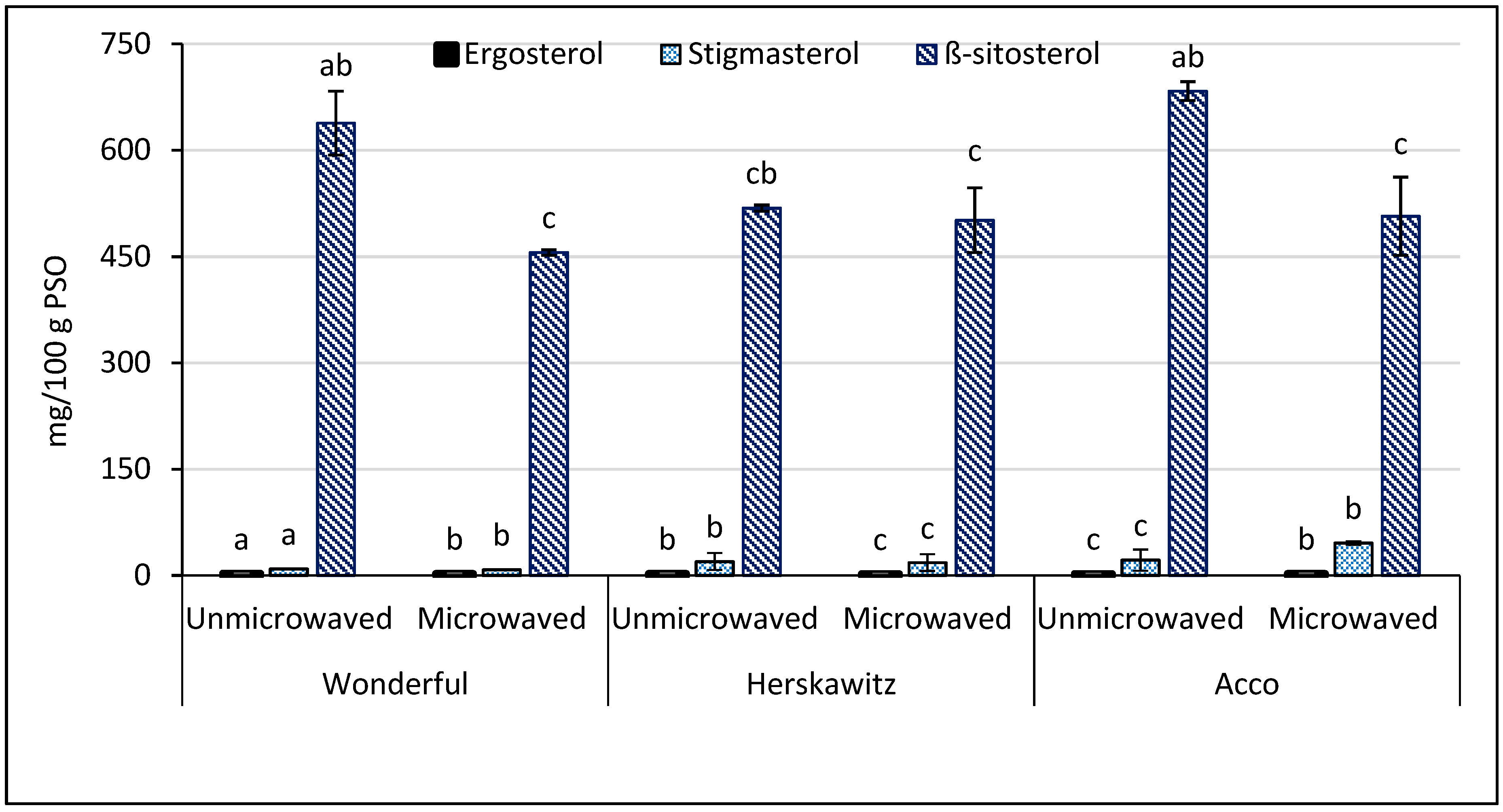 Foods 09 01287 g004 Foods 09 01287 g004