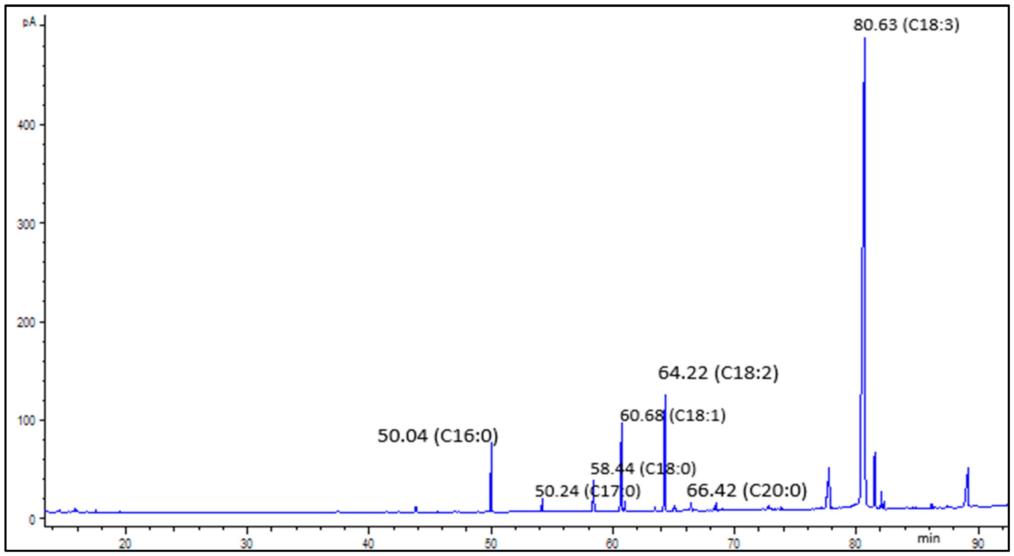 Foods 09 01287 g005 Foods 09 01287 g005