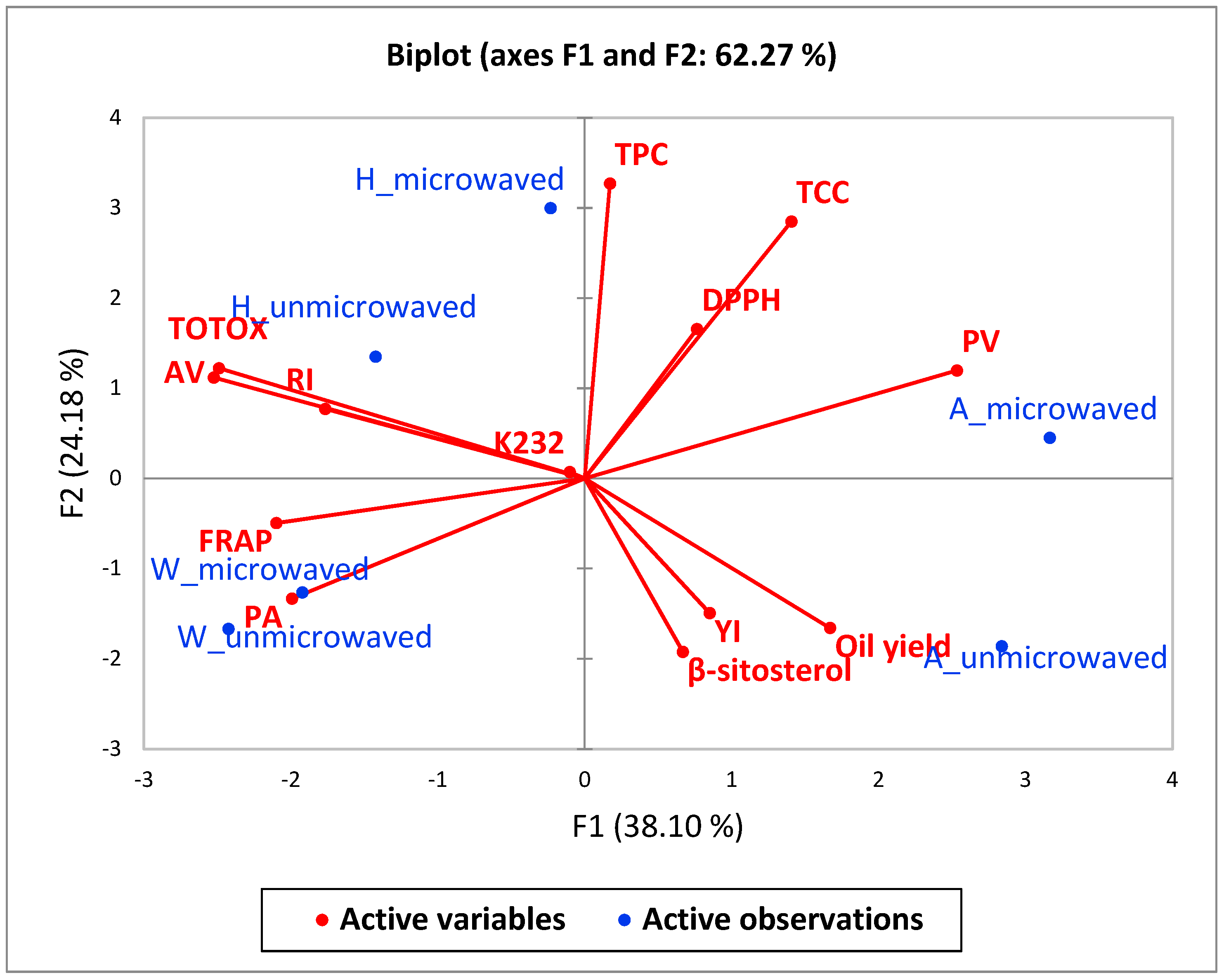 Foods 09 01287 g006 Foods 09 01287 g006