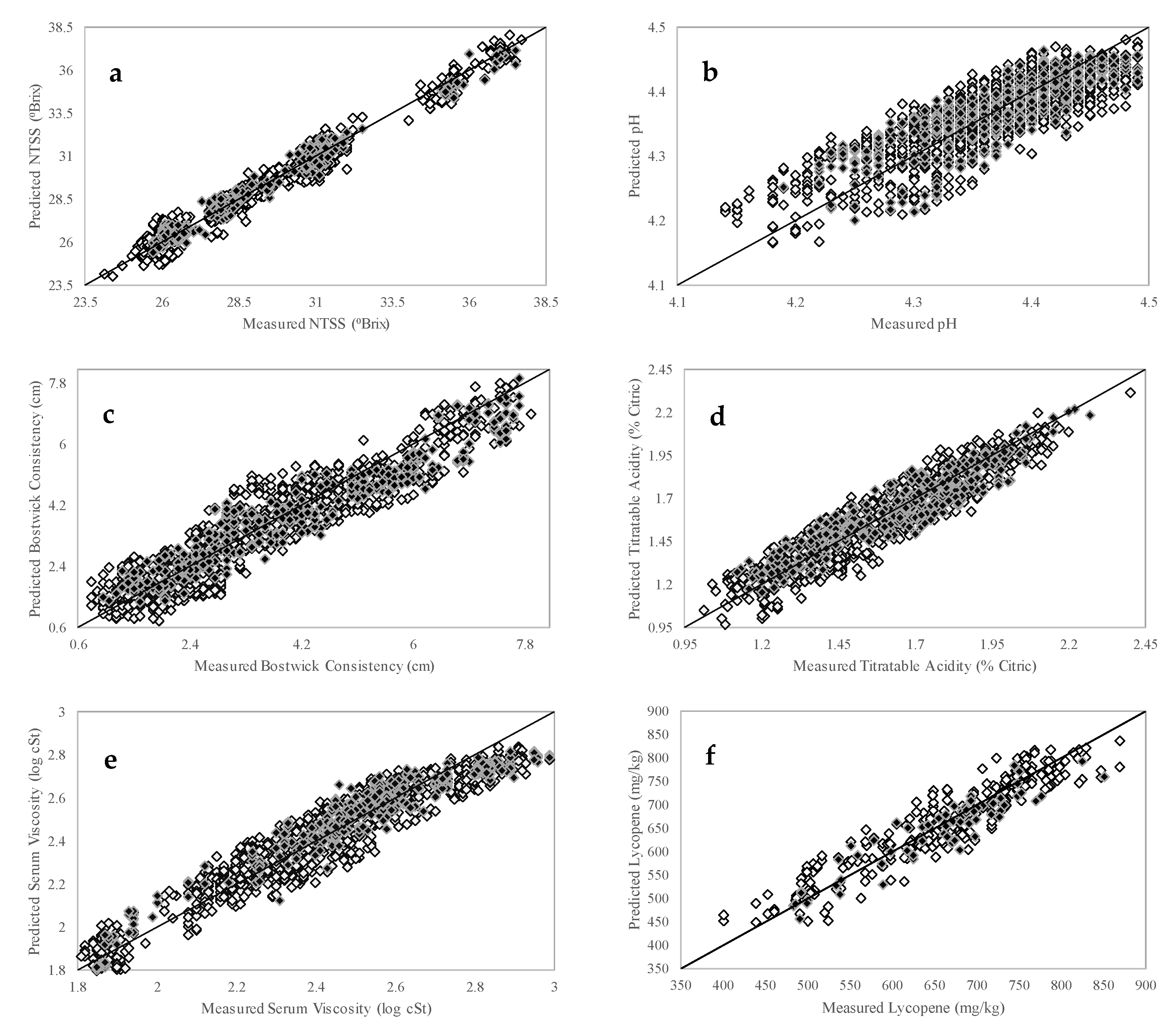 Foods 09 01300 g003a