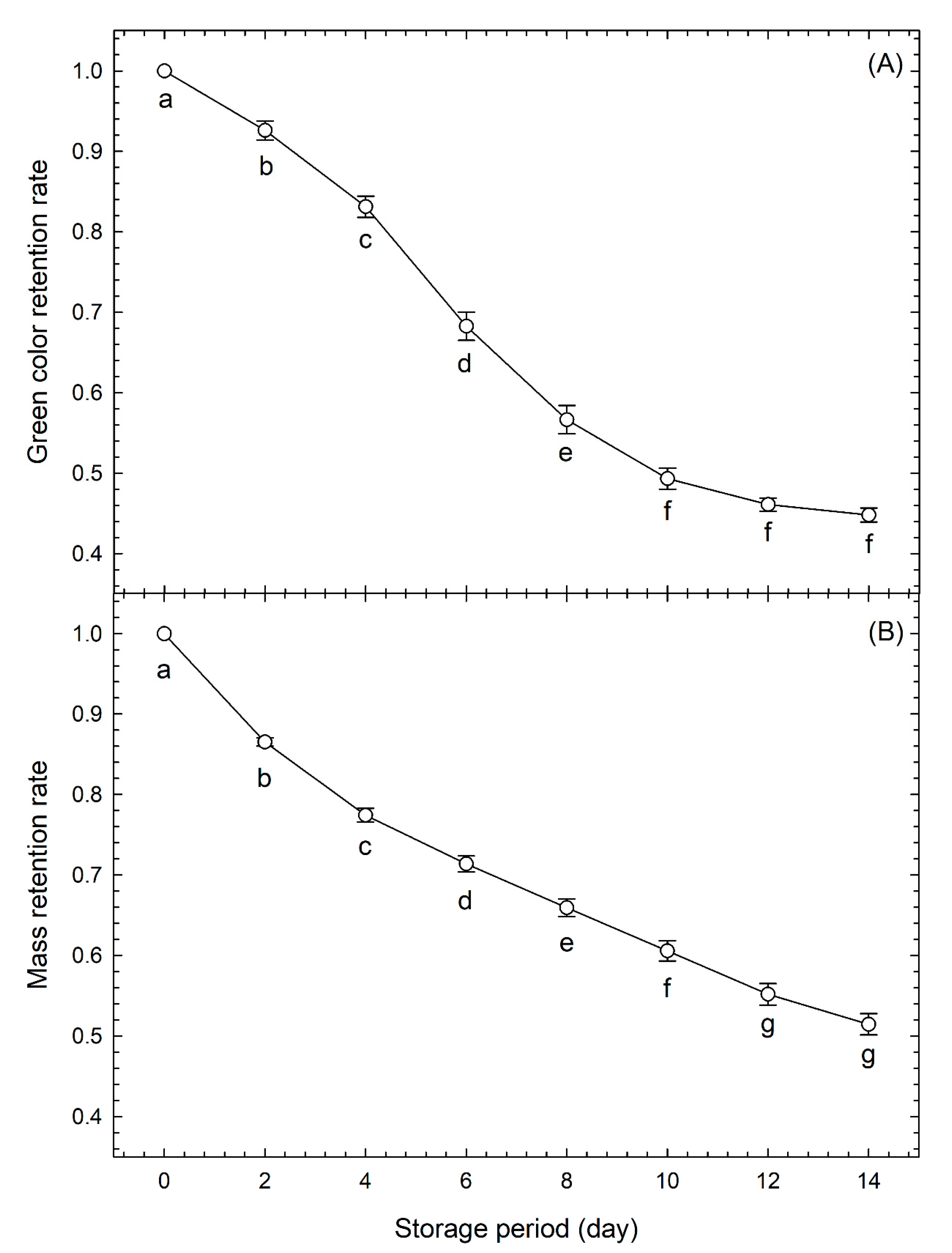 Foods 09 01305 g002 Foods 09 01305 g002
