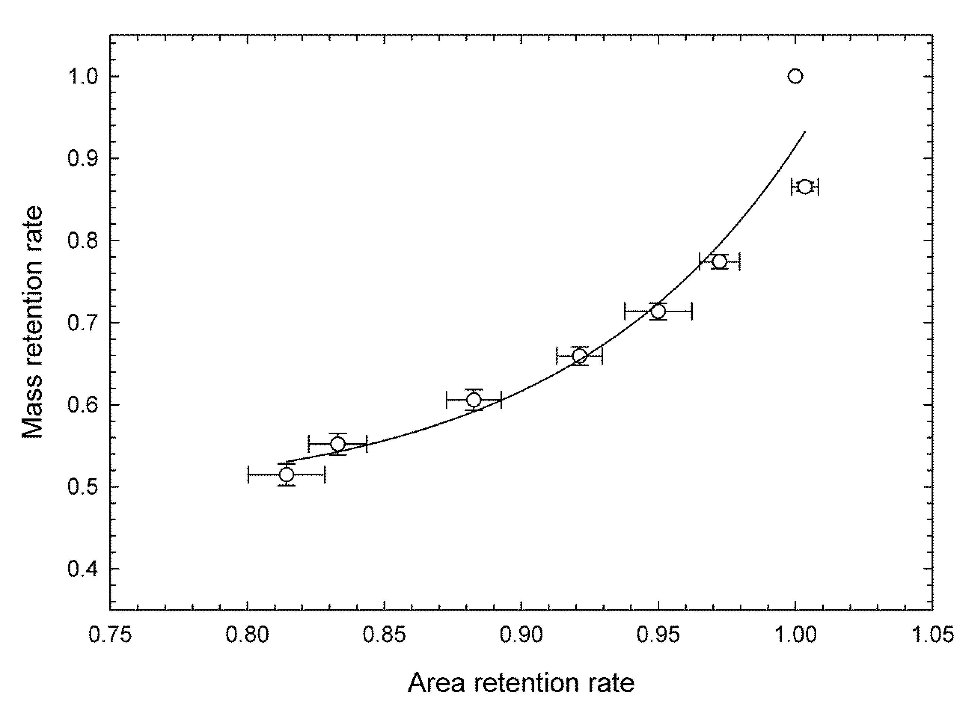 Foods 09 01305 g003 Foods 09 01305 g003