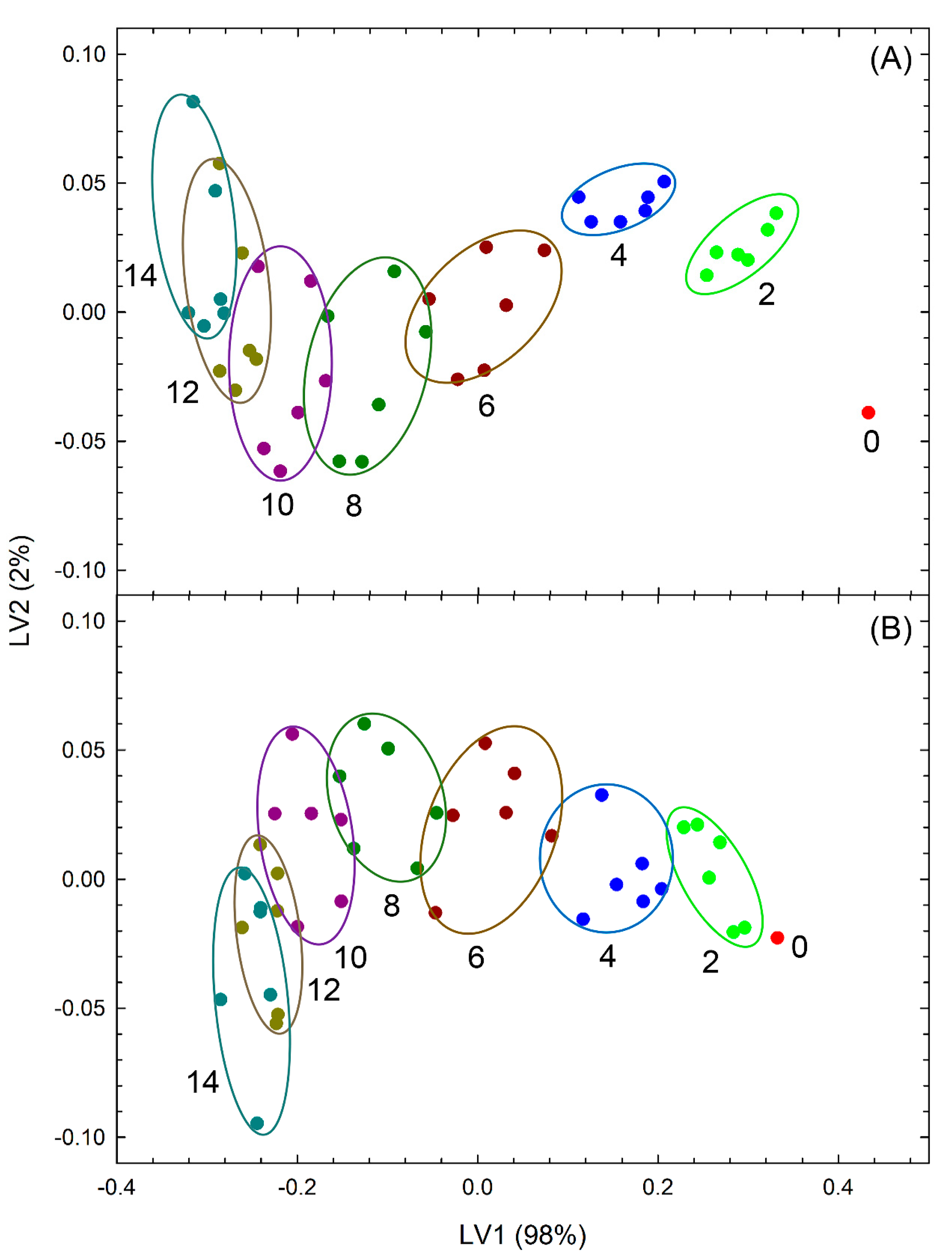 Foods 09 01305 g004 Foods 09 01305 g004