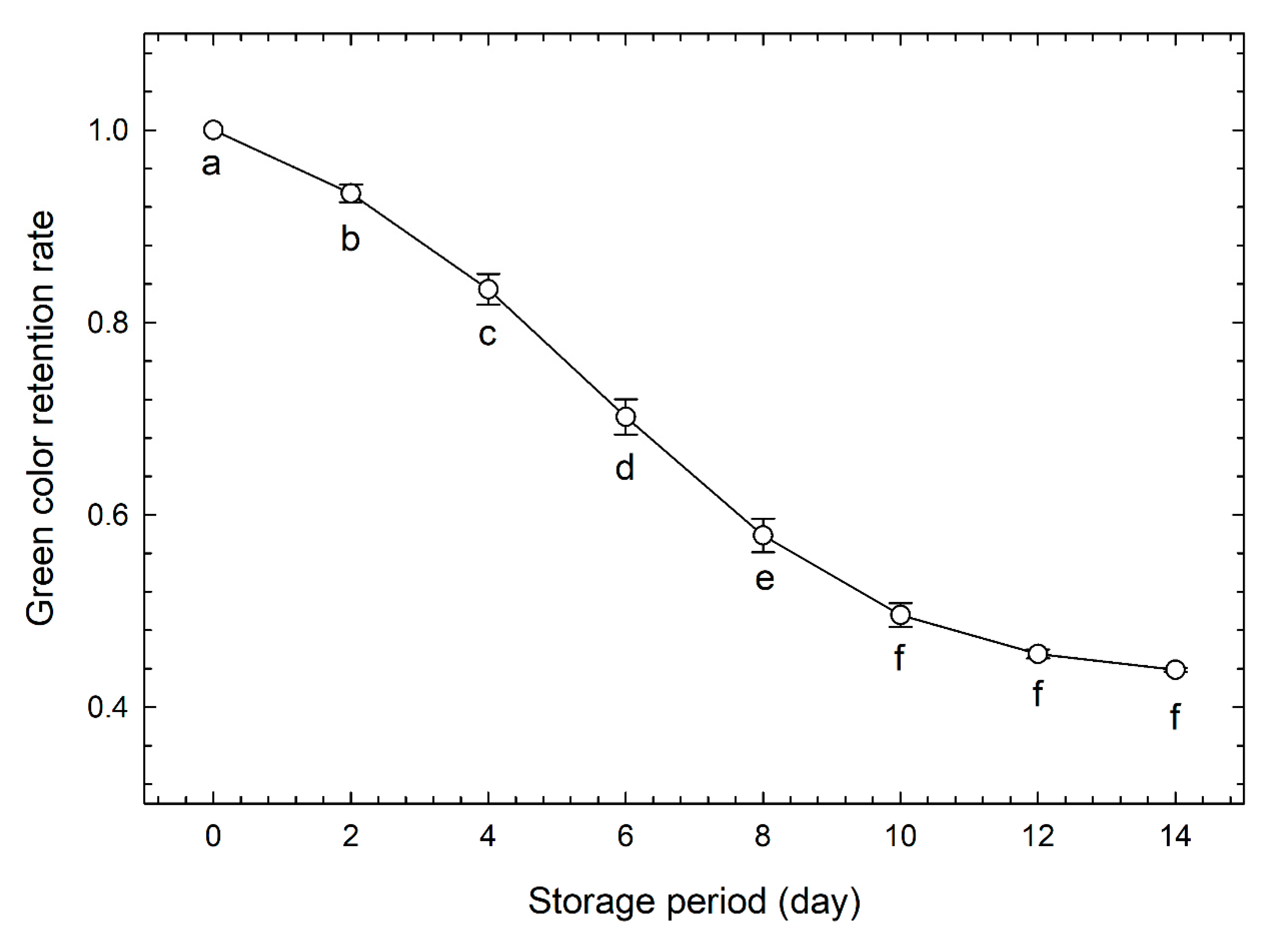 Foods 09 01305 g005 Foods 09 01305 g005
